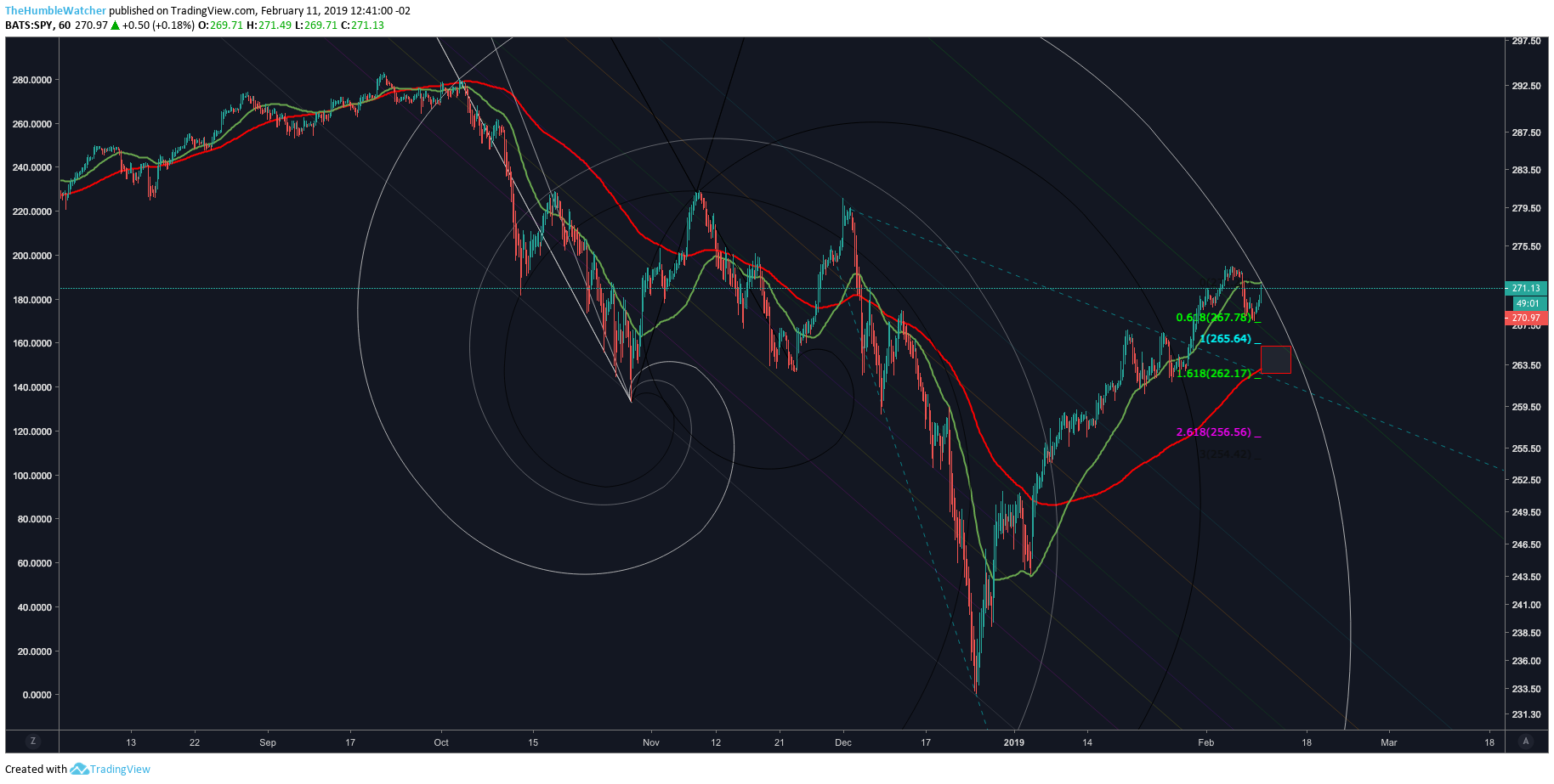  Chart Image