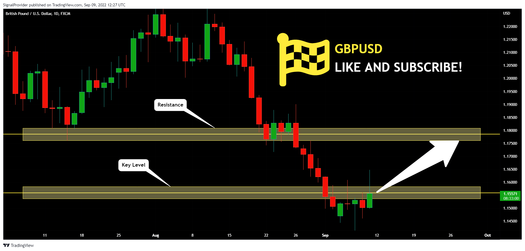 FX:GBPUSD Chart Image by SignalProvider