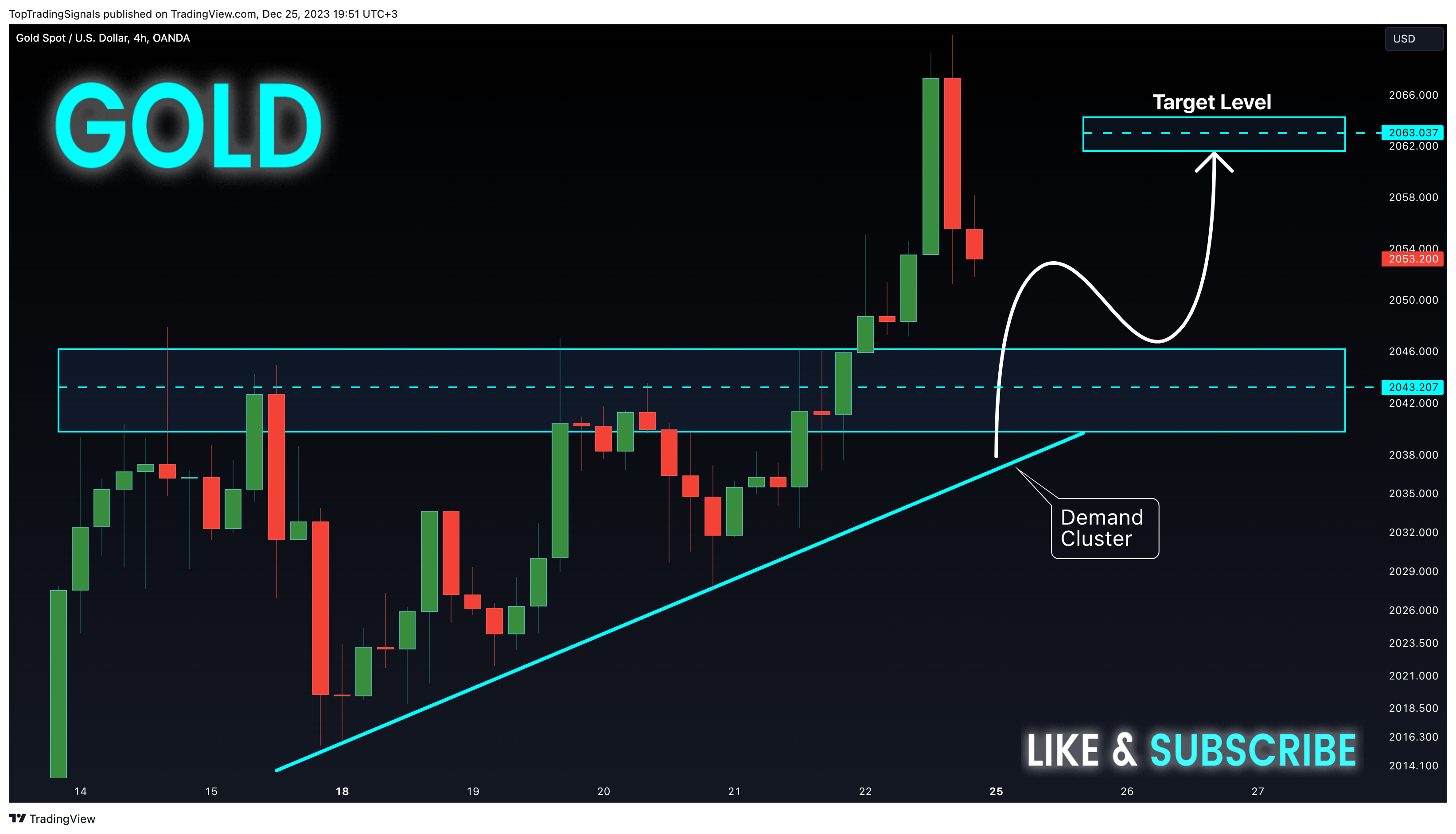 OANDA:XAUUSD Chart Image by TopTradingSignals