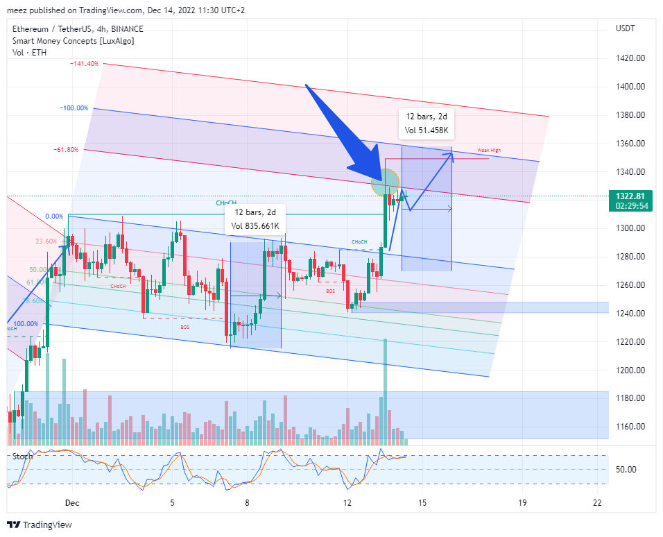 BINANCE:ETHUSDT Chart Image by meez_PremiumNOT