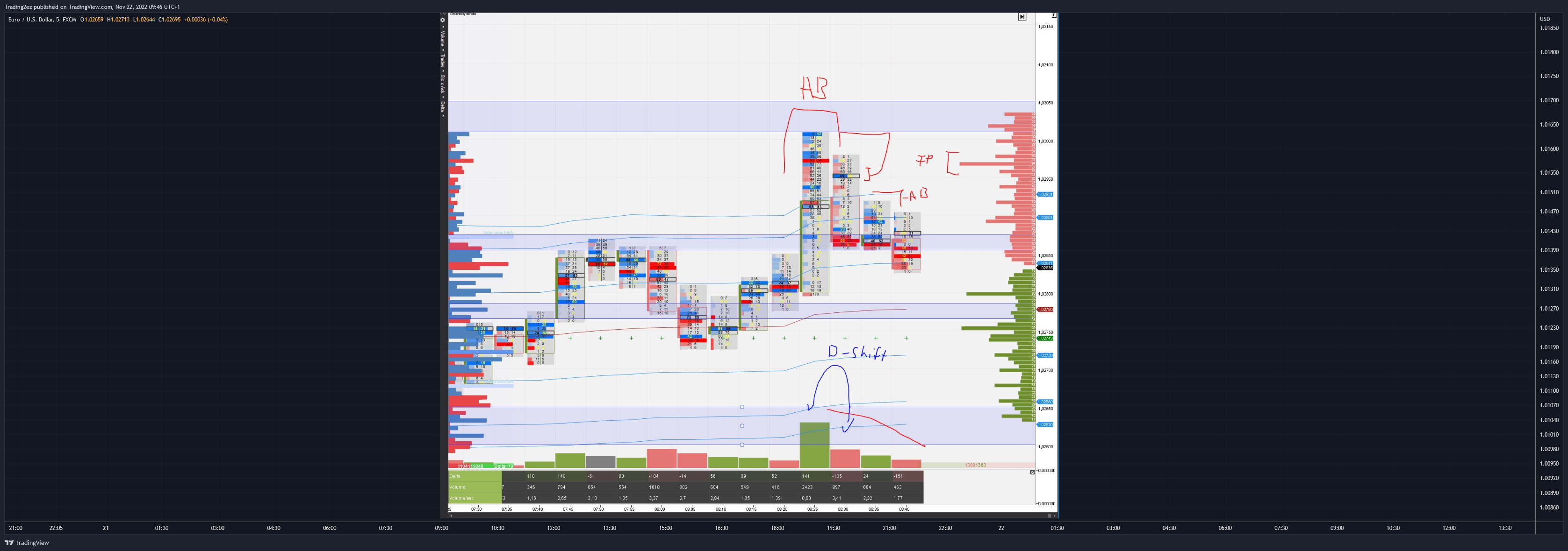 FX:EURUSD Chart Image by Trading2ez