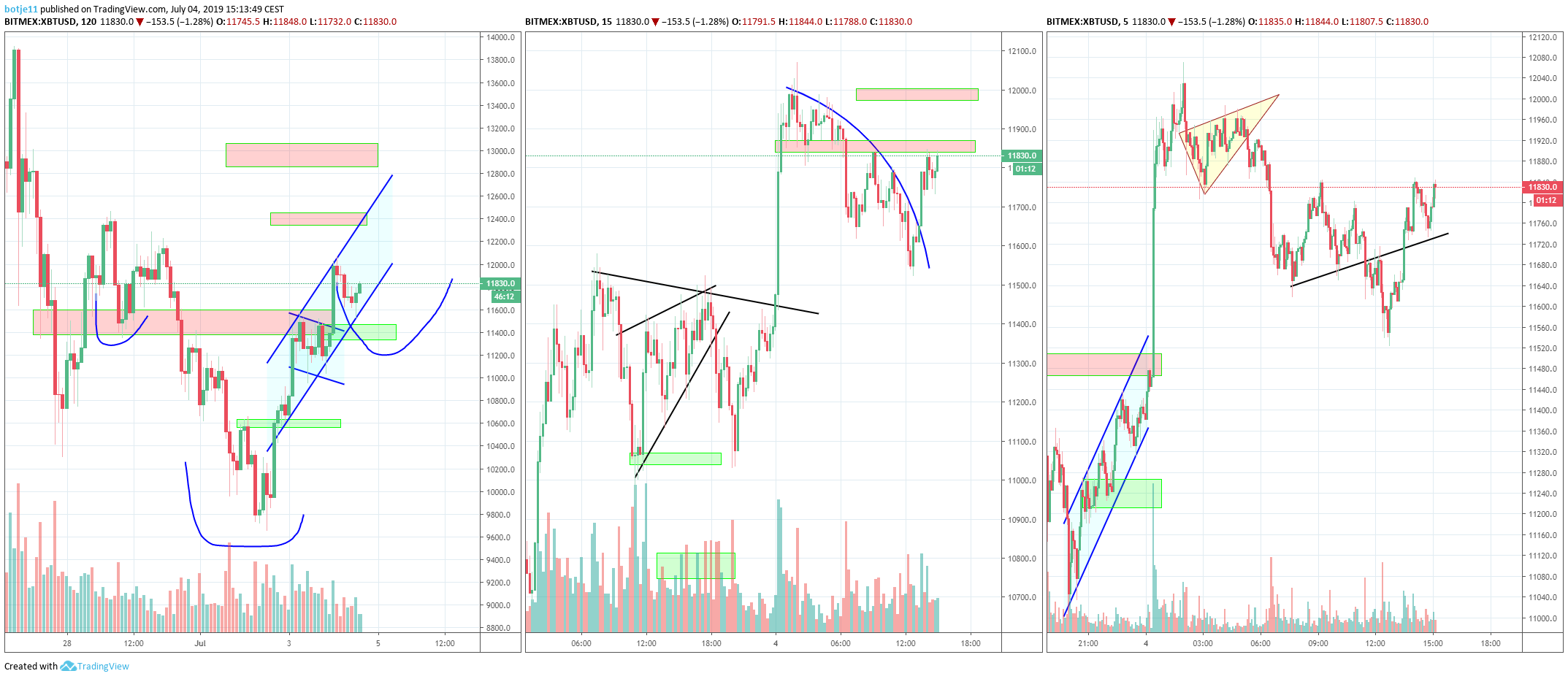  Chart Image