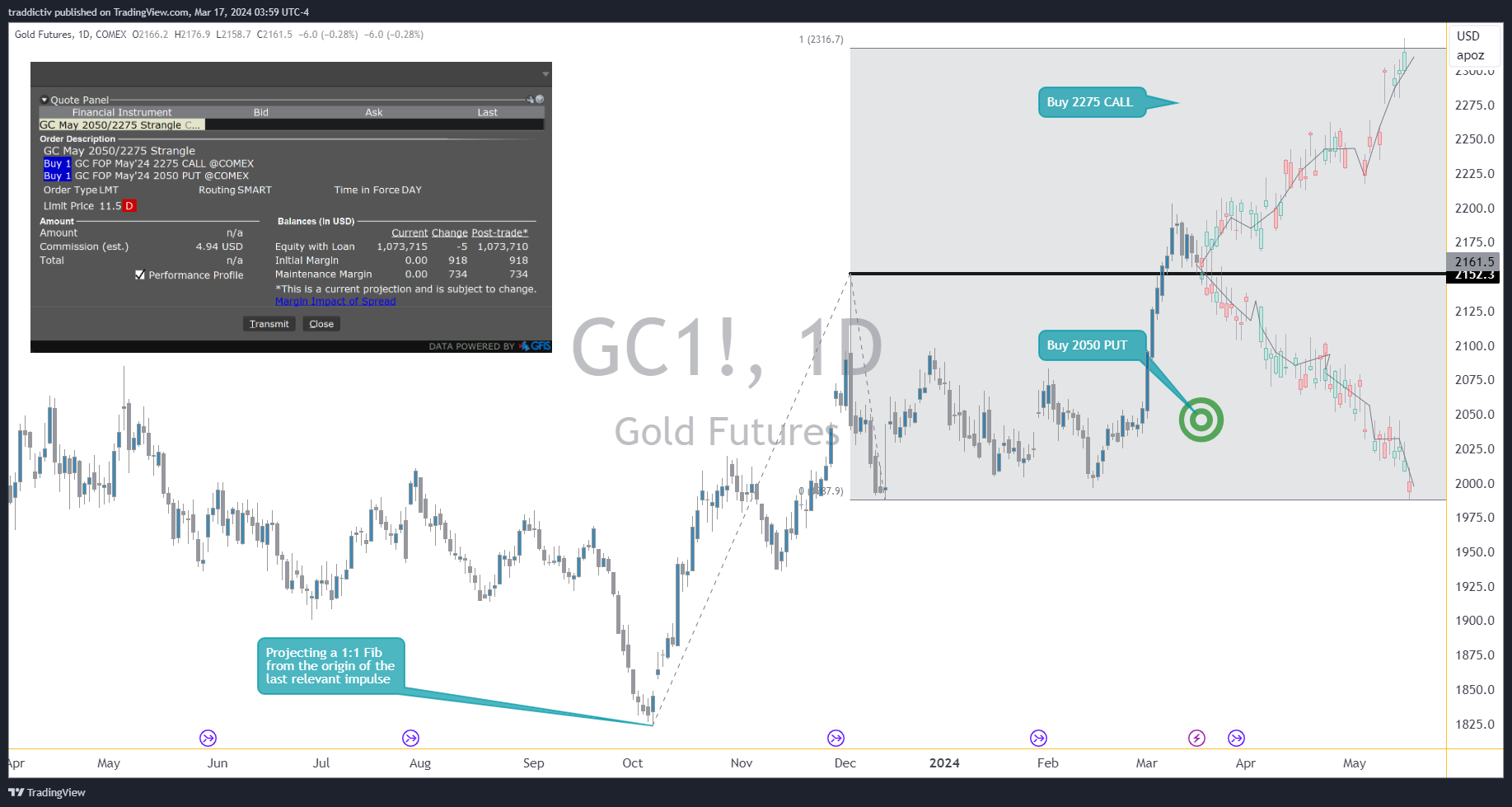 COMEX_DL:GC1! Chart Image by traddictiv