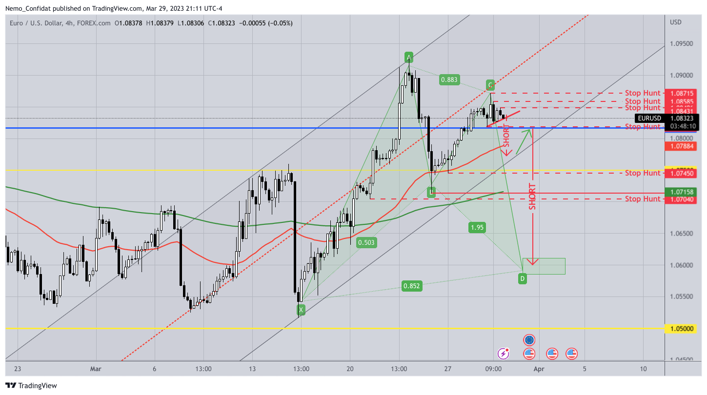 FOREXCOM:EURUSD Chart Image by Nemo_Confidat