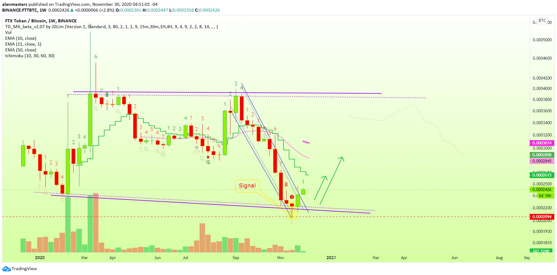  Chart Image
