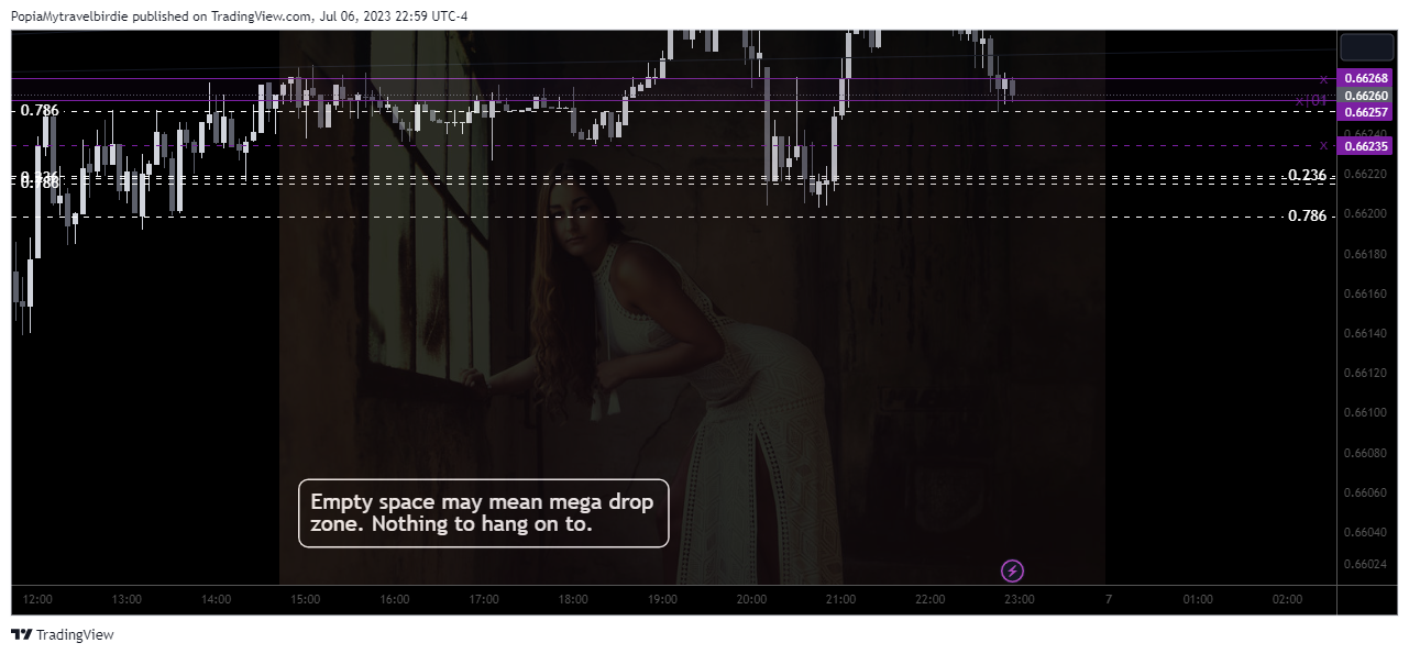 FXOPEN:AUDUSD Chart Image by PopiaMytravelbirdie