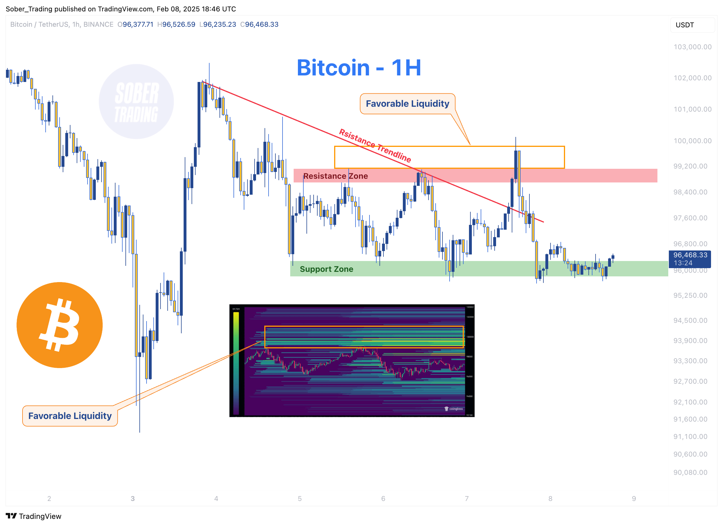 BINANCE:BTCUSDT Chart Image by Sober_Trading