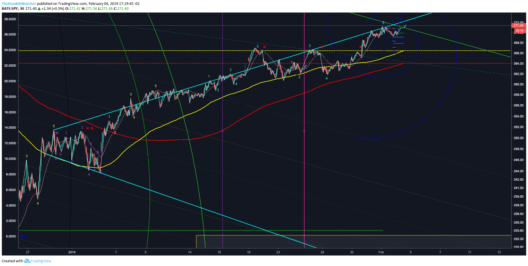  Chart Image