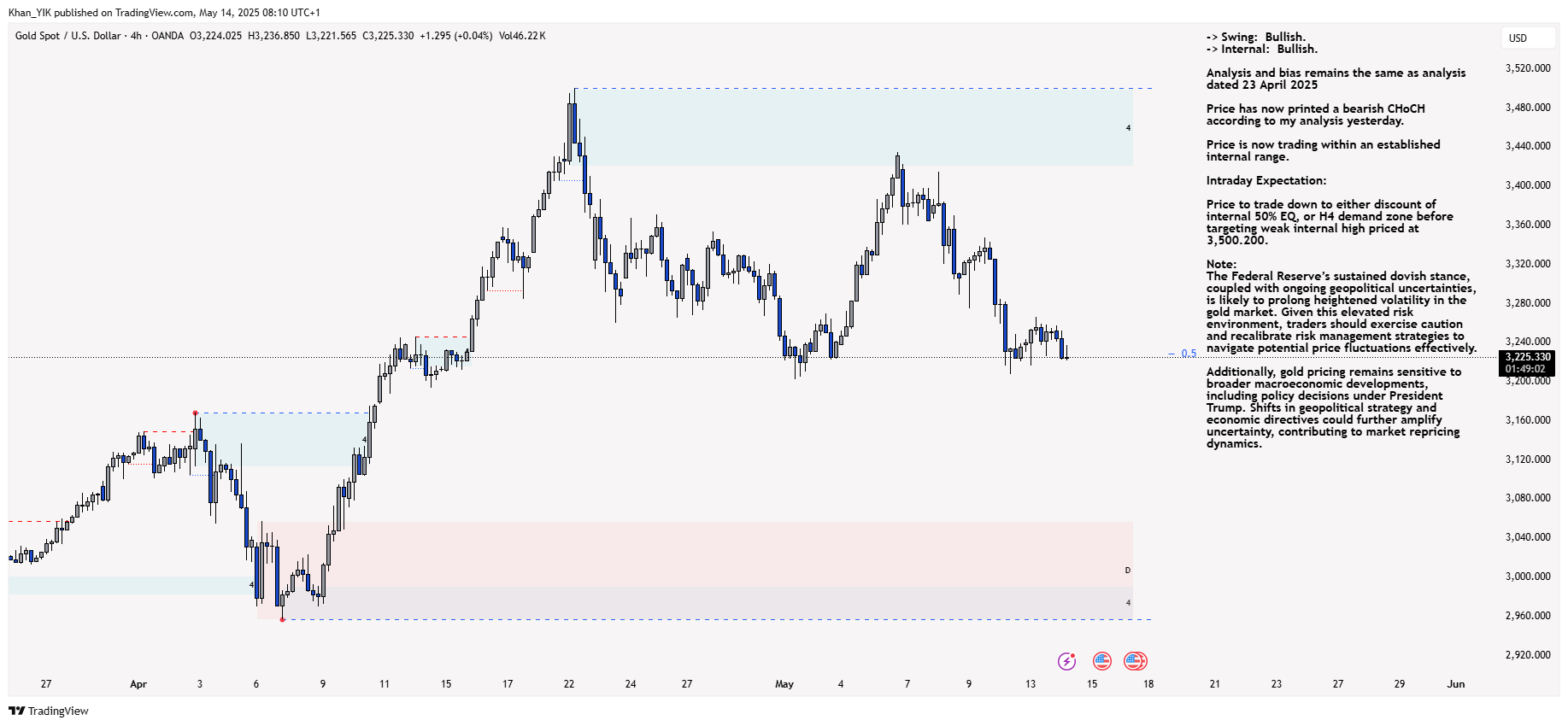OANDA:XAUUSD Chart Image by Khan_YIK