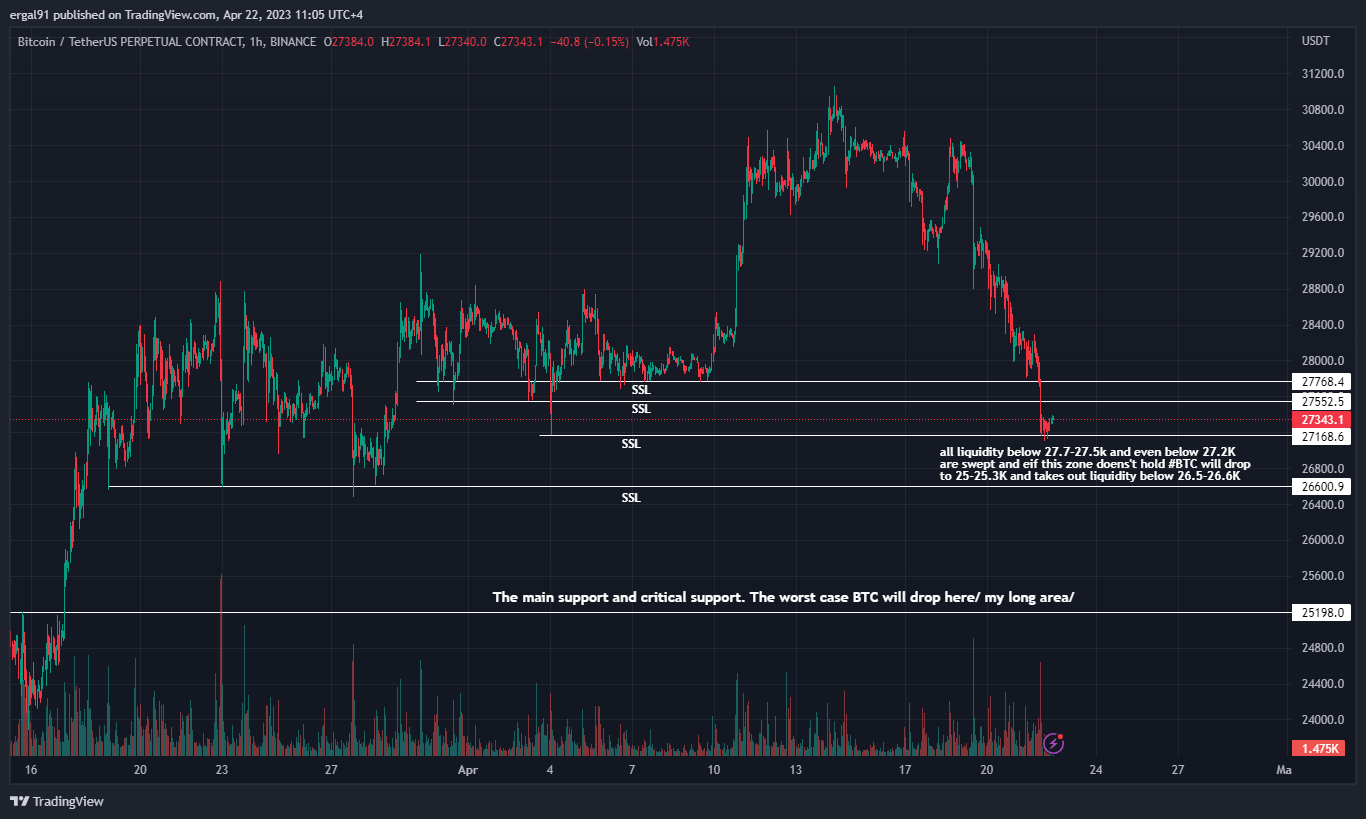BINANCE:BTCUSDT.P Chart Image by ergal91