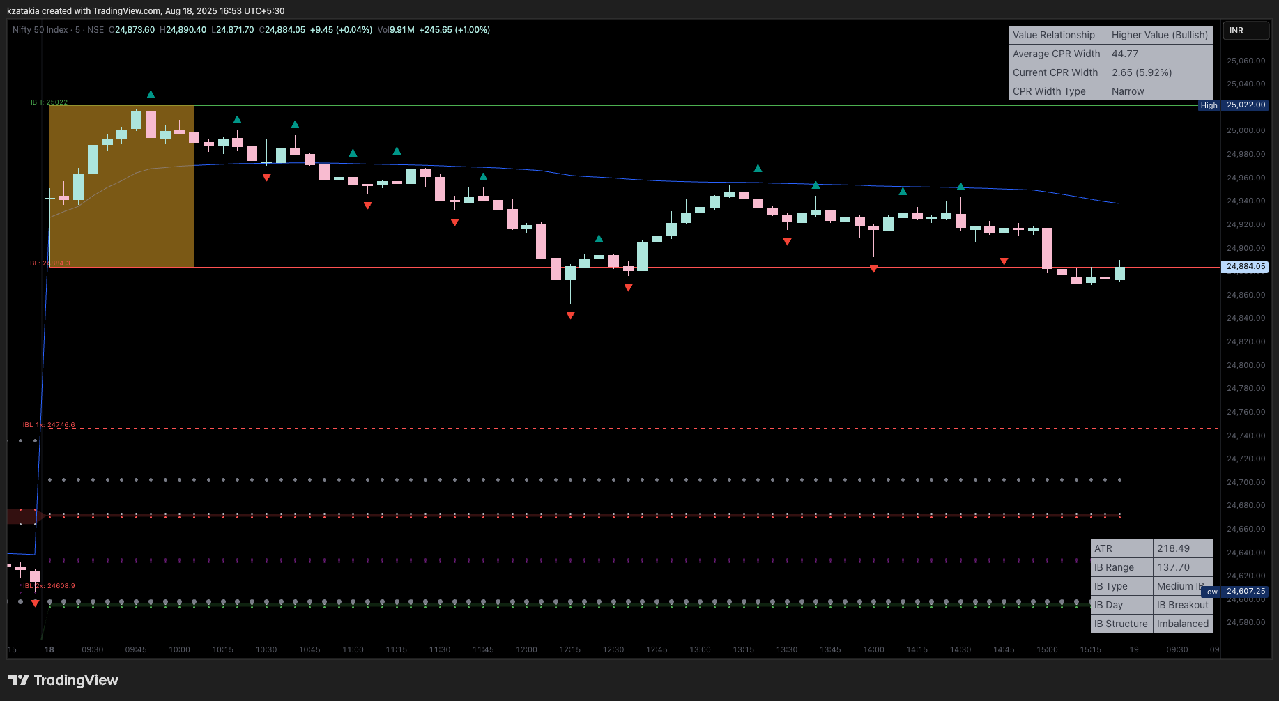 NSE:NIFTY Chart Image by kzatakia