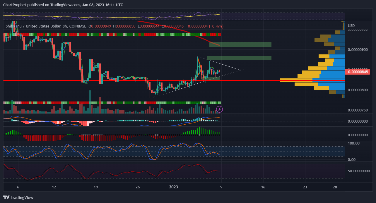 COINBASE:SHIBUSD Chart Image by ChartProphet