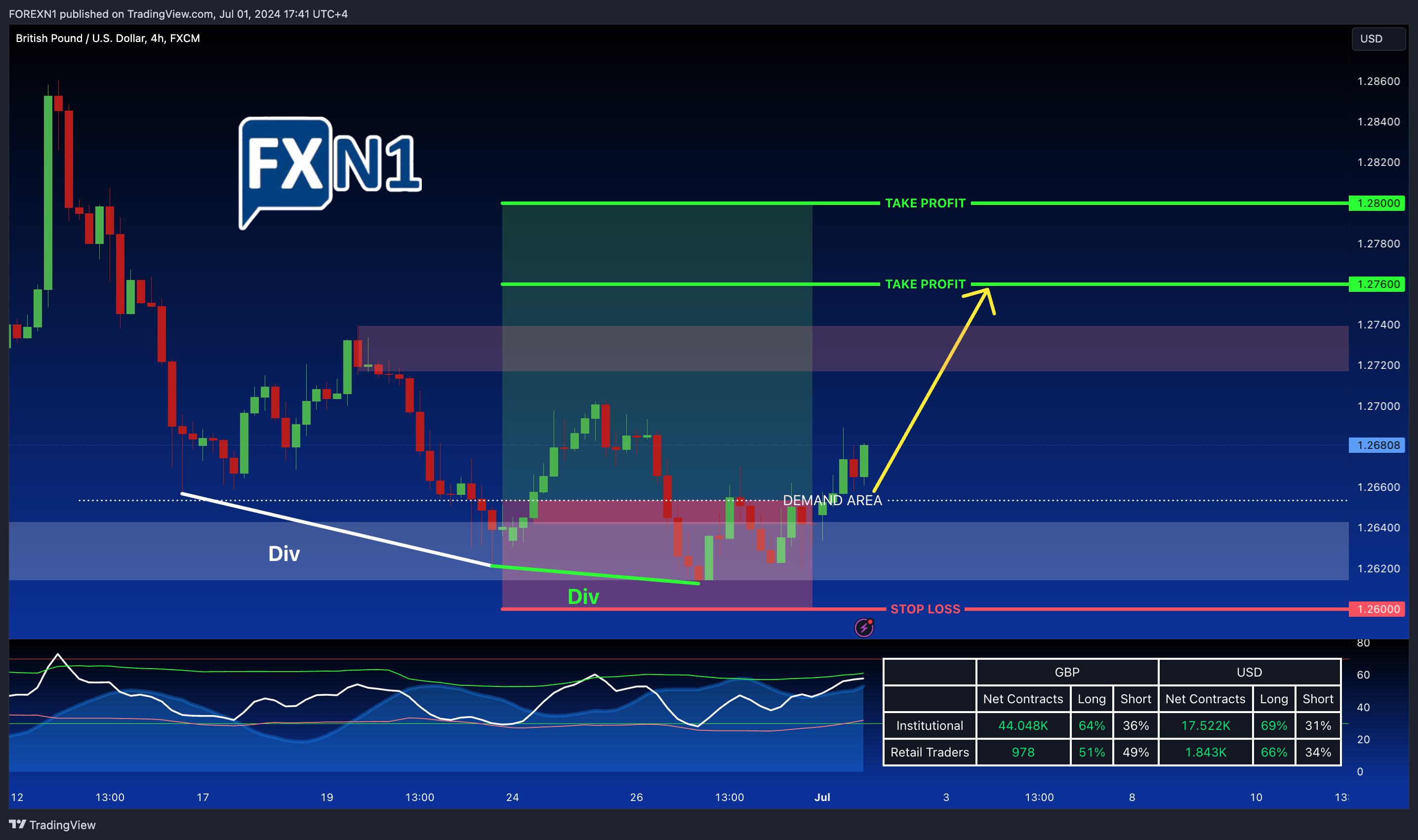 FX:GBPUSD Chart Image by FOREXN1