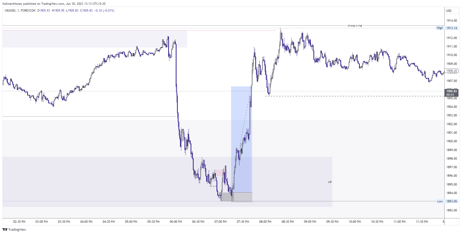 FOREXCOM:XAUUSD Chart Image by LIQUIDITYKINGORIGINAL