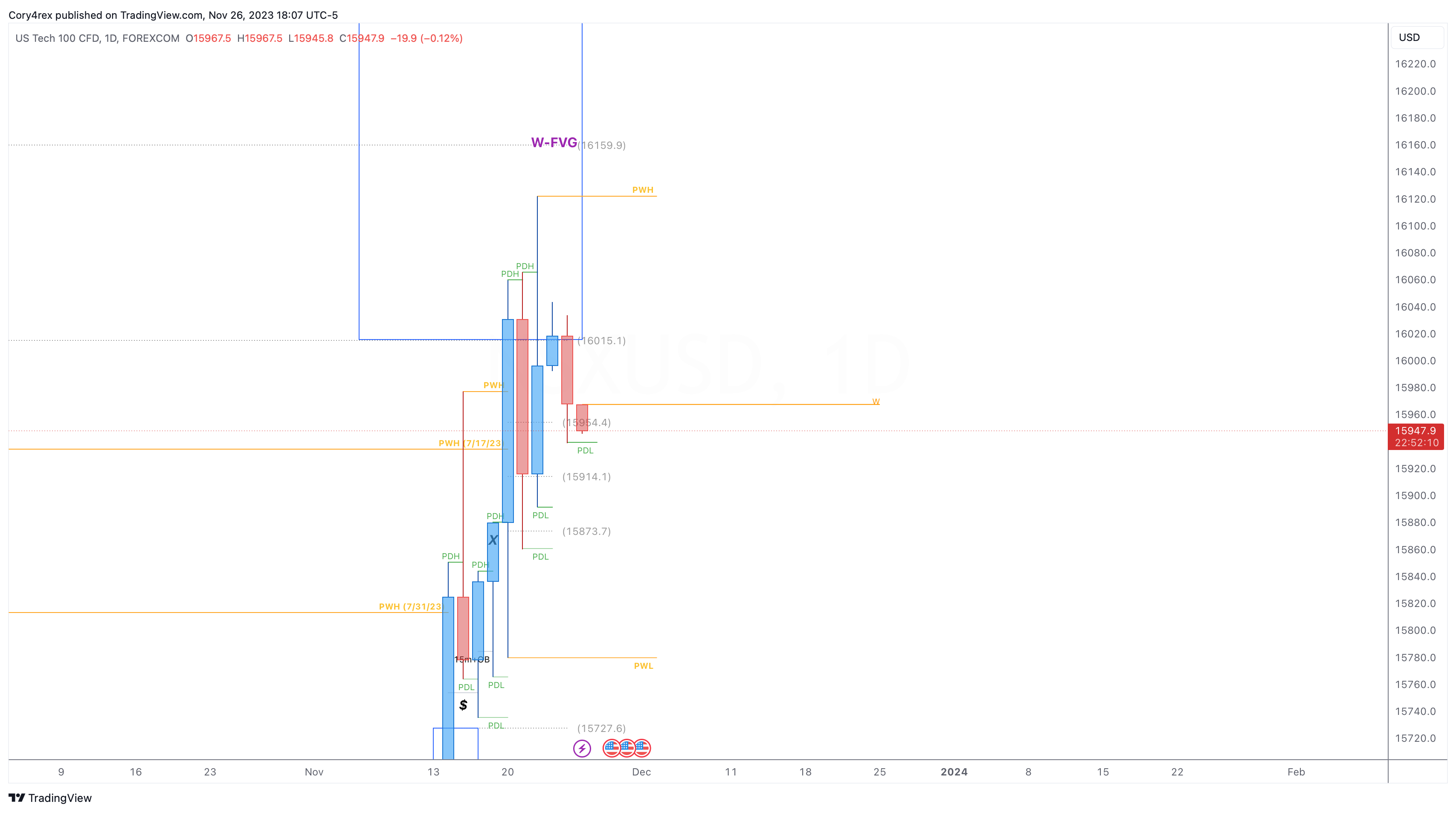 FOREXCOM:NSXUSD Chart Image by Cory4rex