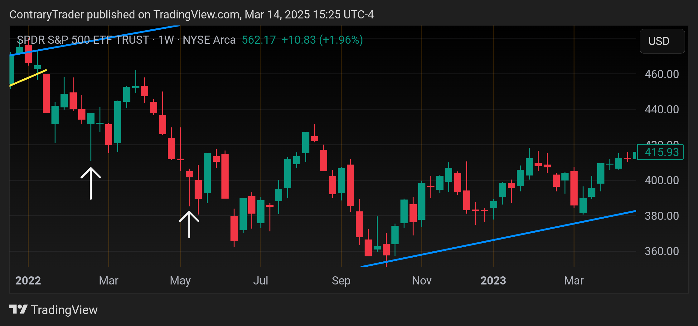 BATS:SPY Chart Image by ContraryTrader