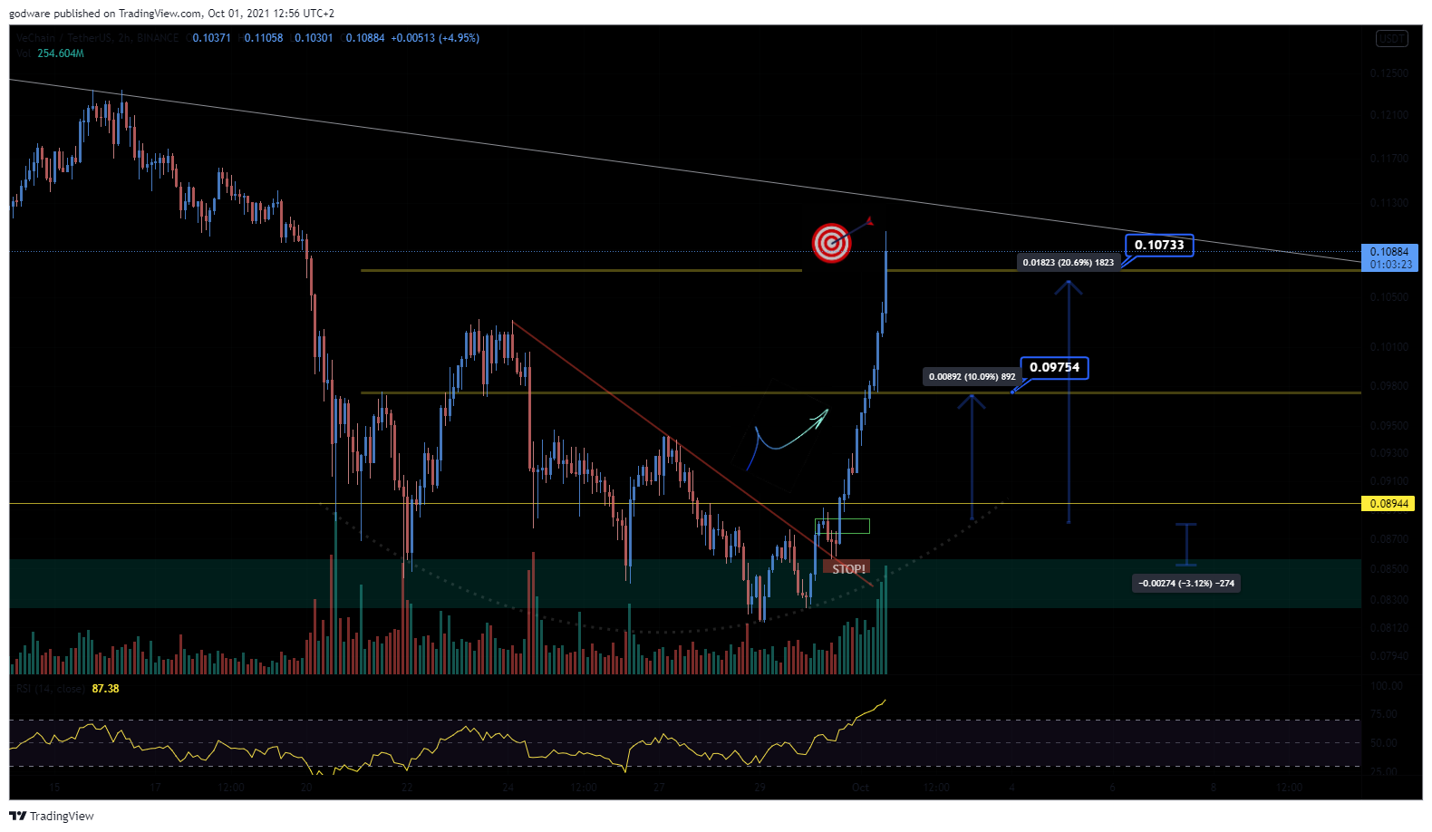  Chart Image