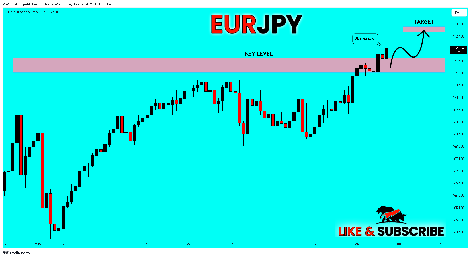 OANDA:EURJPY Chart Image by ProSignalsFx