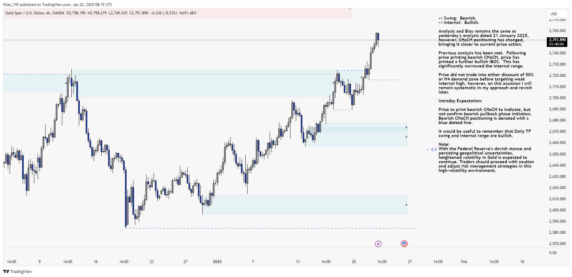OANDA:XAUUSD Chart Image by Khan_YIK