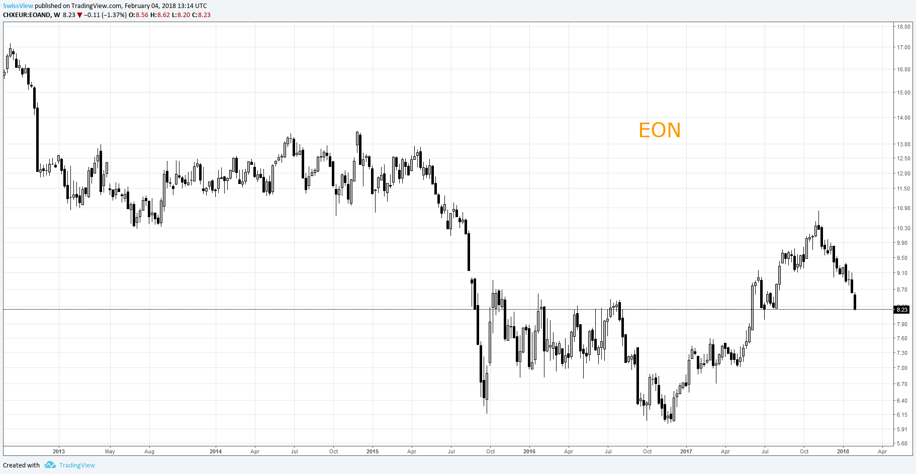  Chart Image