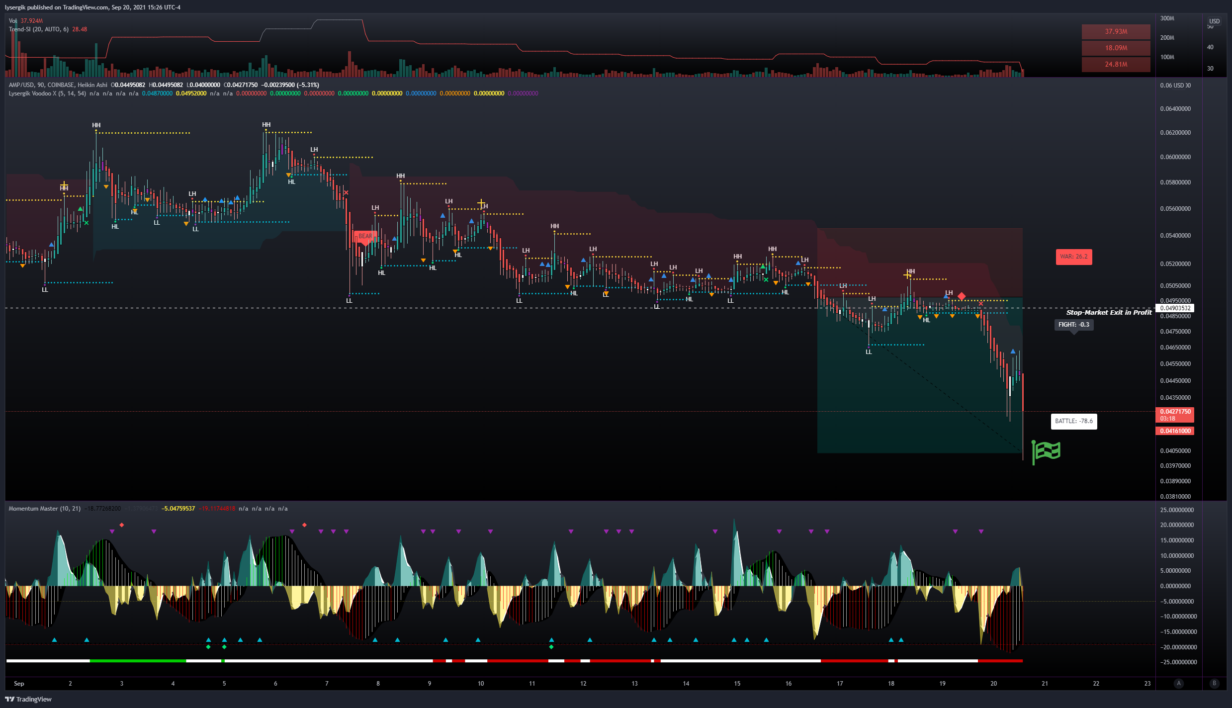  Chart Image