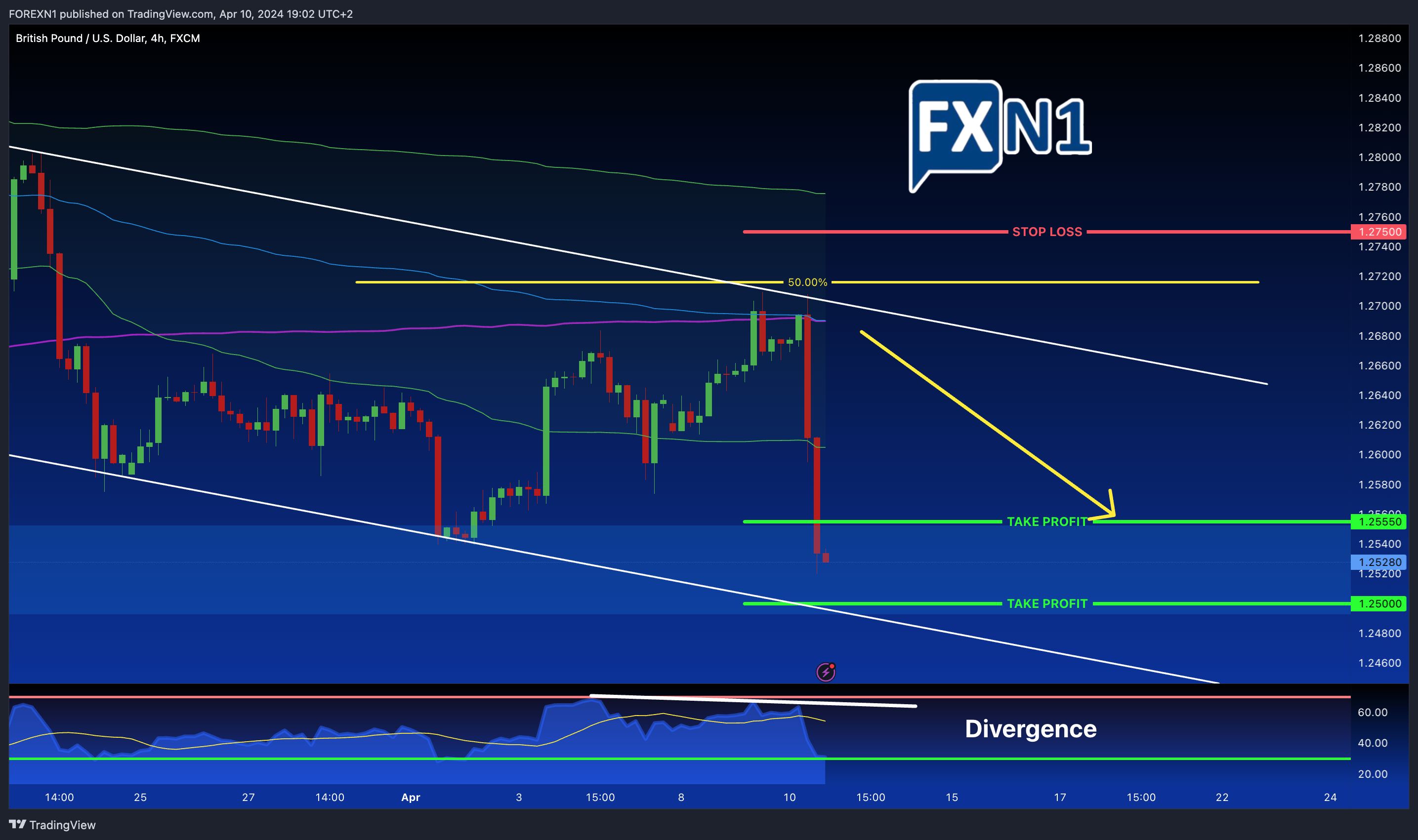 FX:GBPUSD Chart Image by FOREXN1