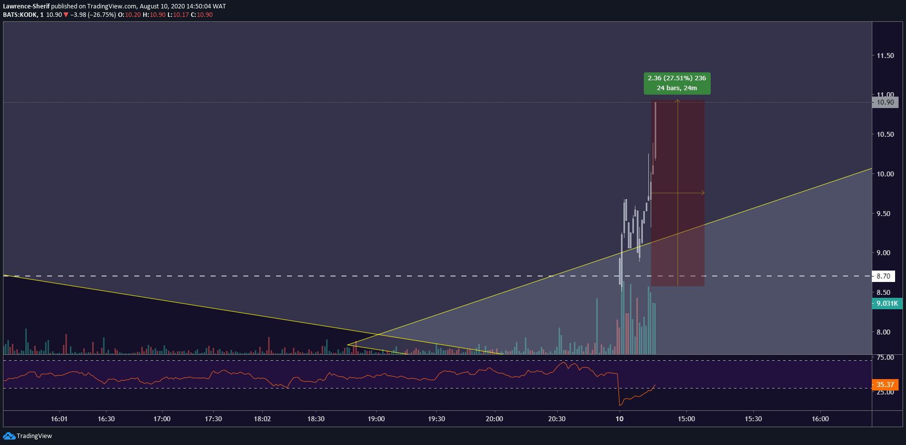  Chart Image