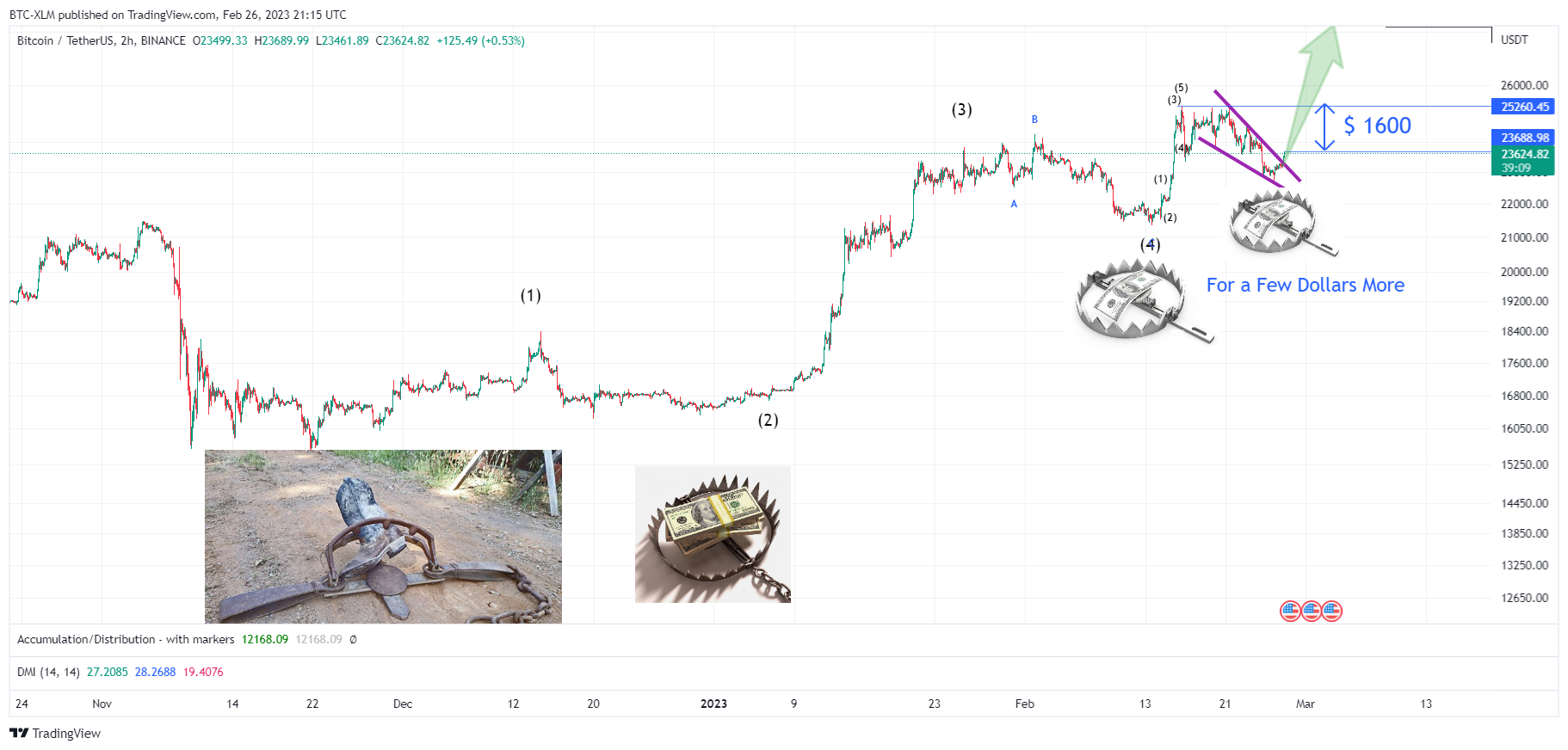 BINANCE:BTCUSDT Chart Image by BTC-XLM