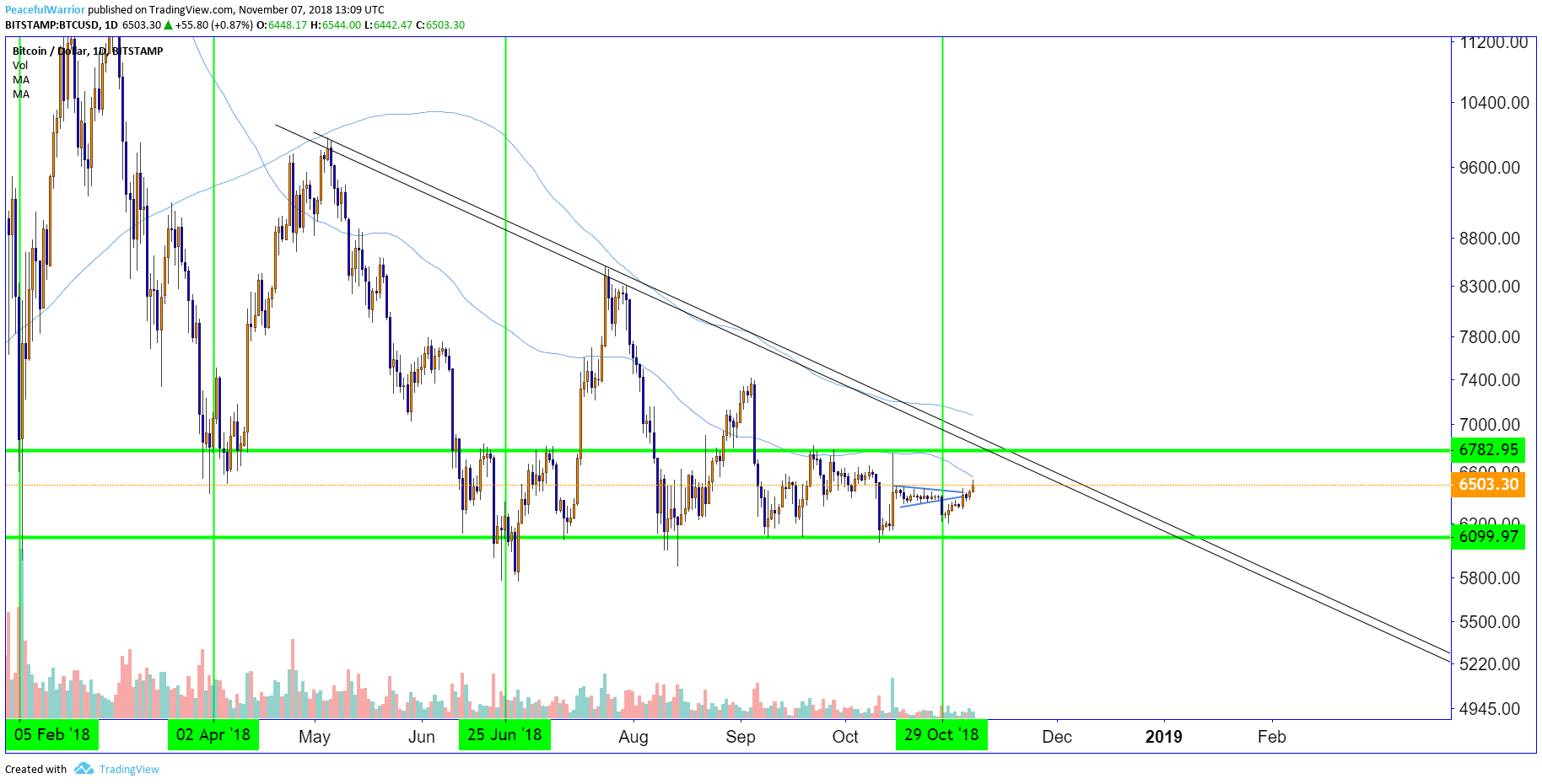  Chart Image
