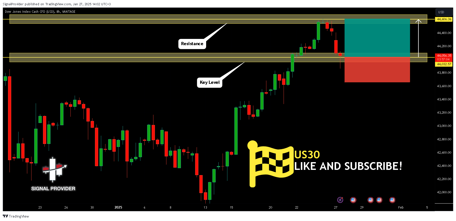 VANTAGE:DJ30 Chart Image by SignalProvider