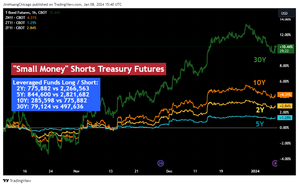 CBOT_DL:ZB1! Chart Image by JimHuangChicago