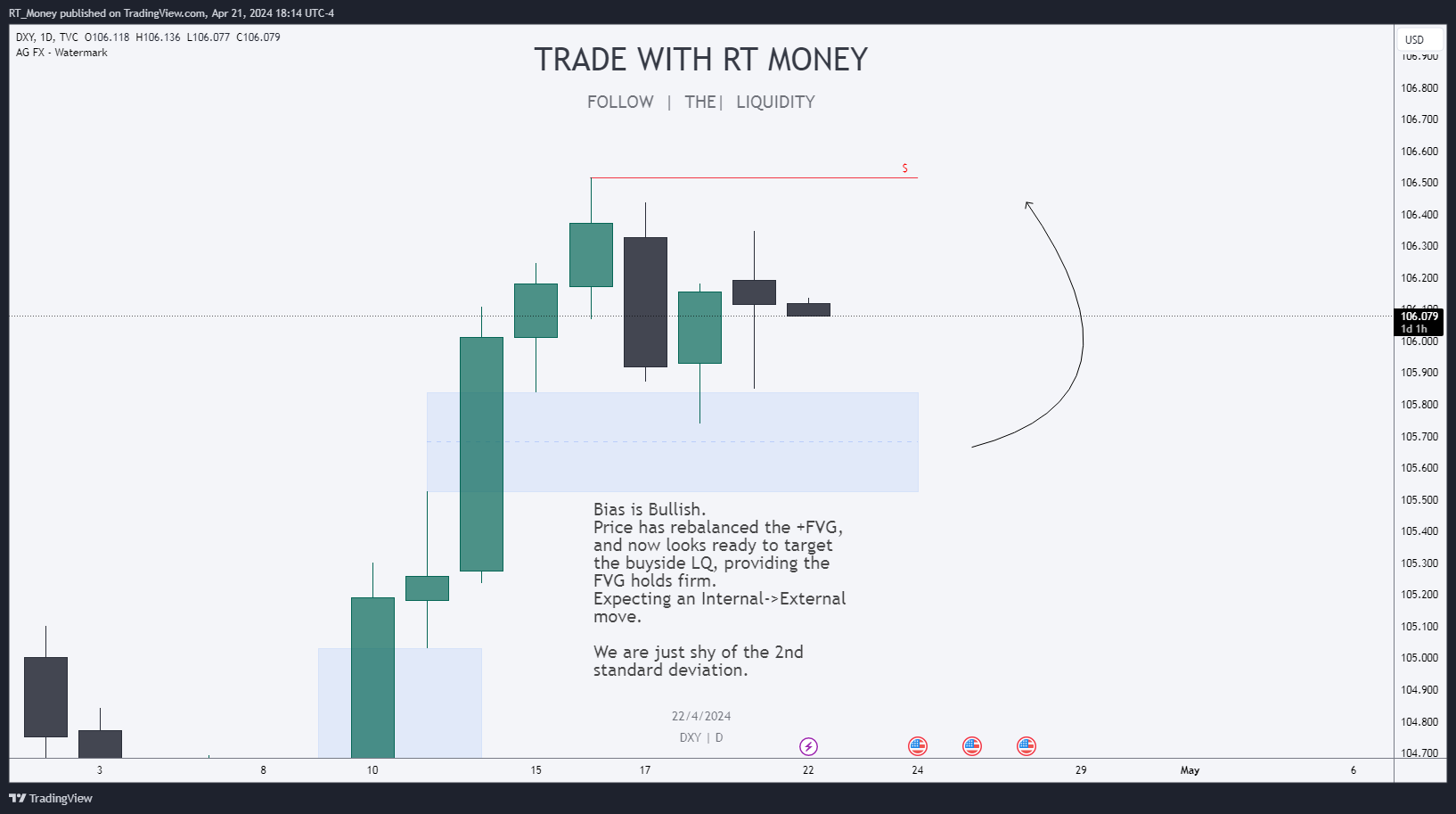 TVC:DXY Chart Image by RT_Money