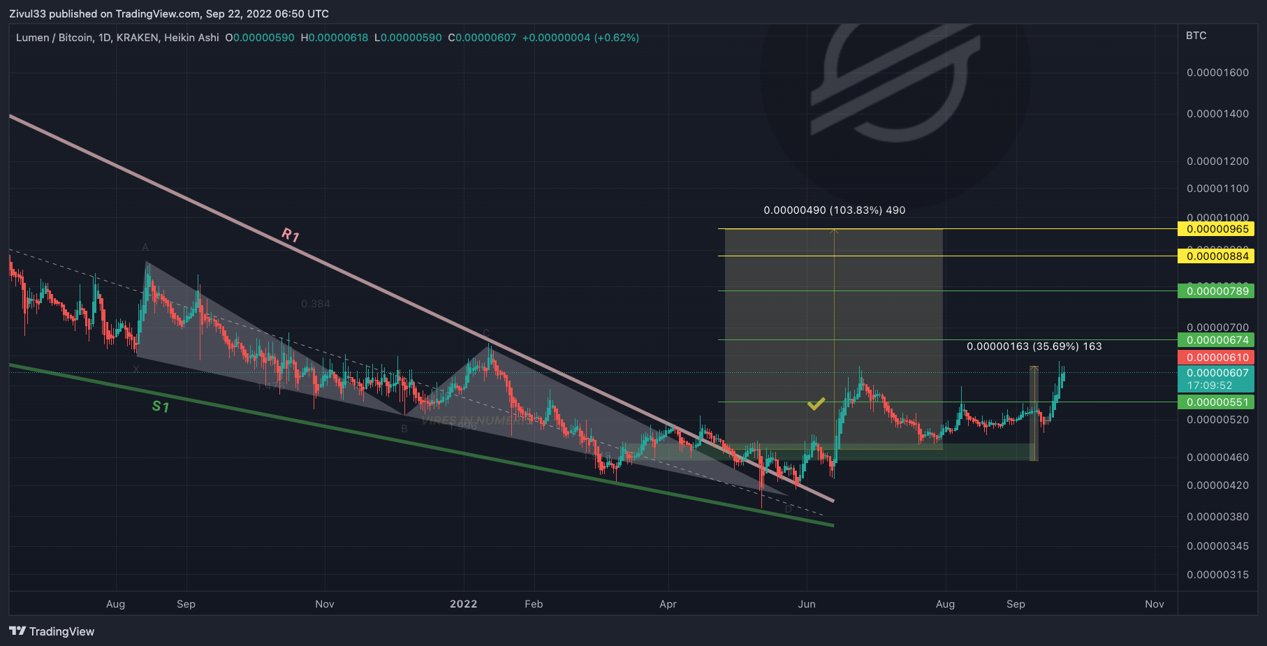 KRAKEN:XLMBTC Chart Image by Zivul33