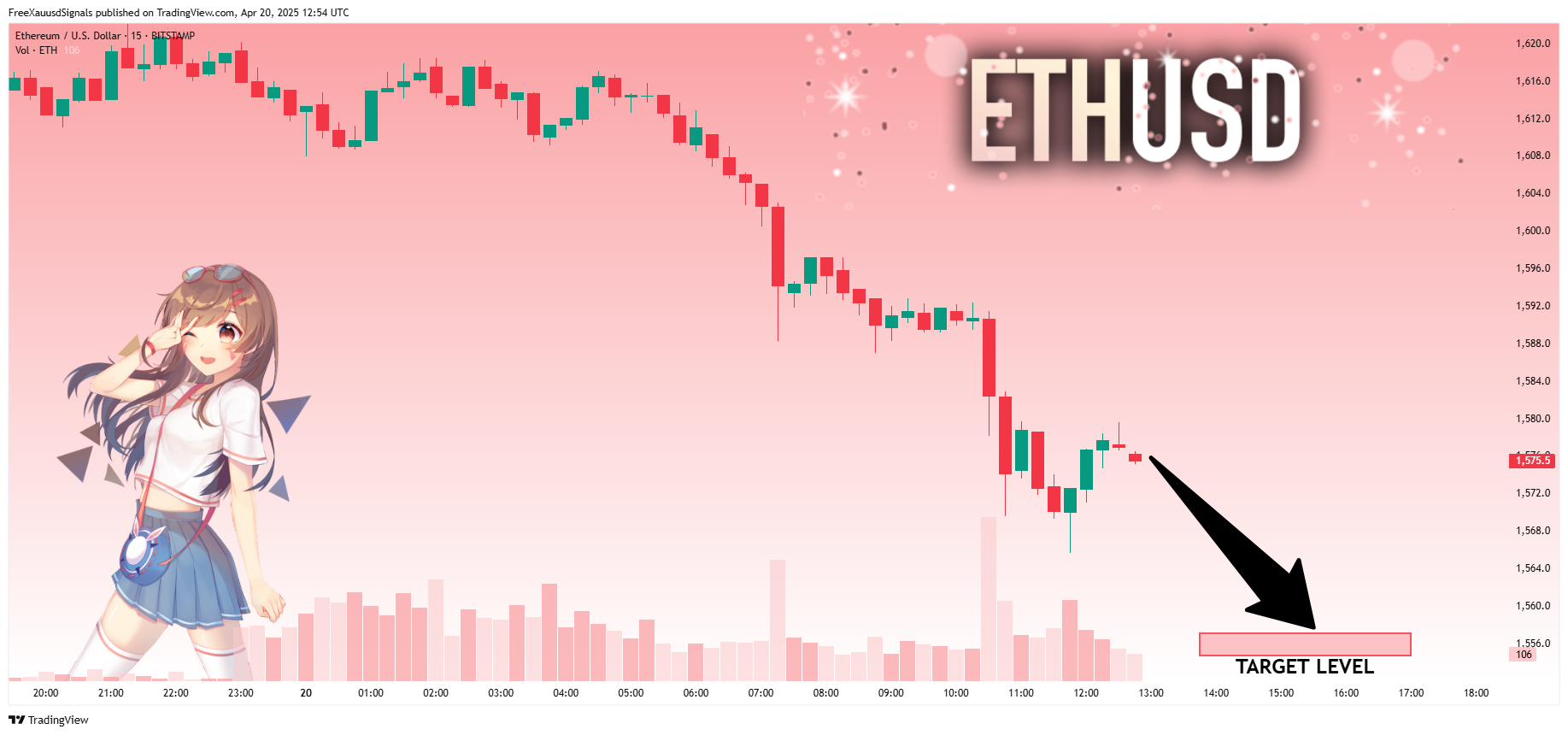 BITSTAMP:ETHUSD Chart Image by FreeXauusdSignals