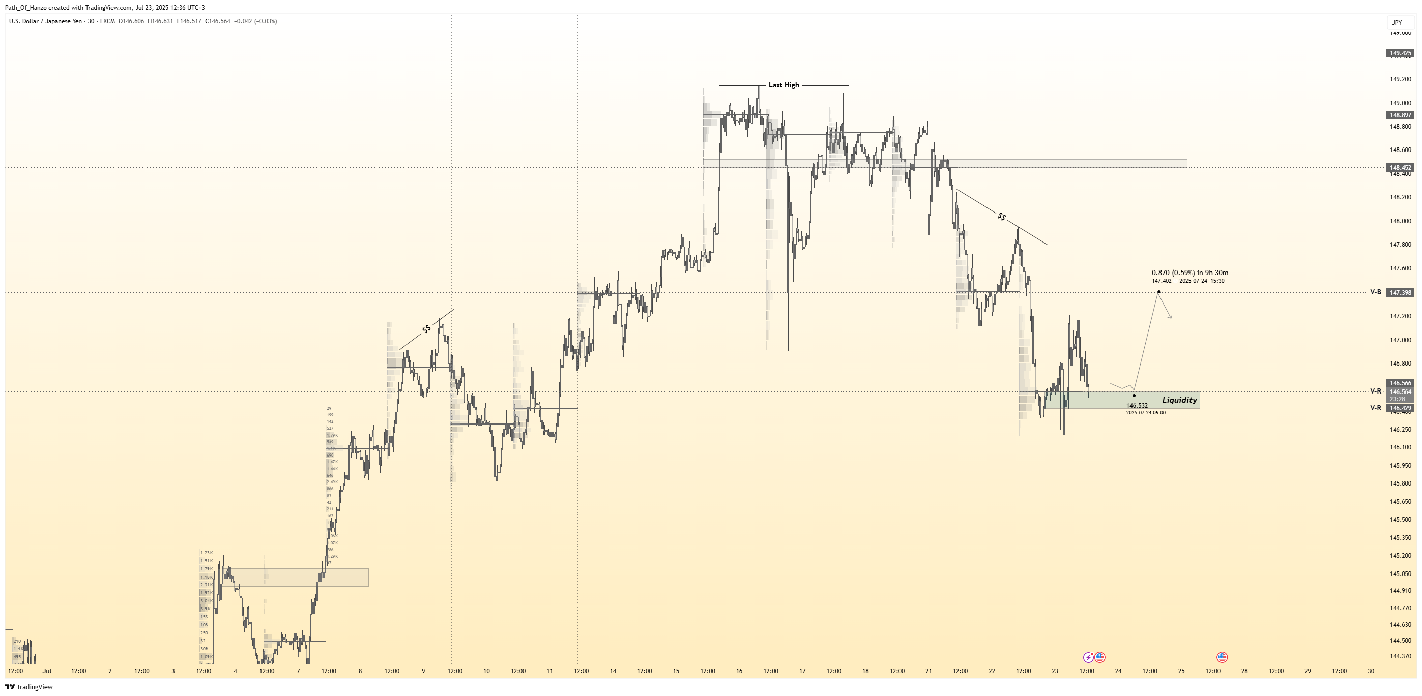 FX:USDJPY Chart Image by Path_Of_Hanzo