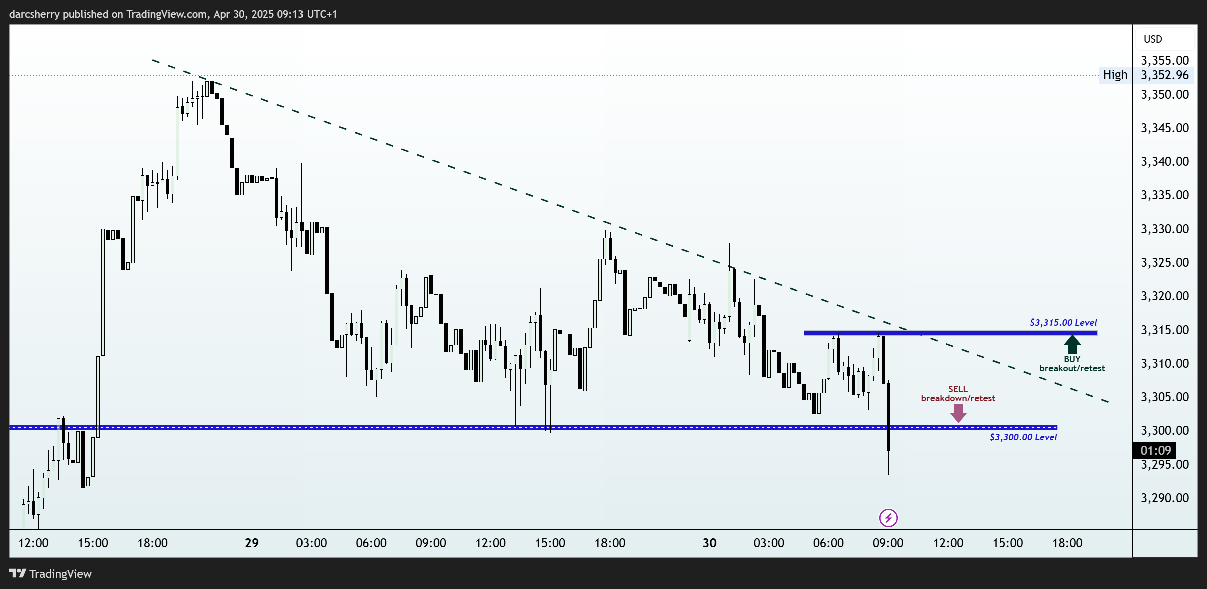 EIGHTCAP:XAUUSD Chart Image by darcsherry