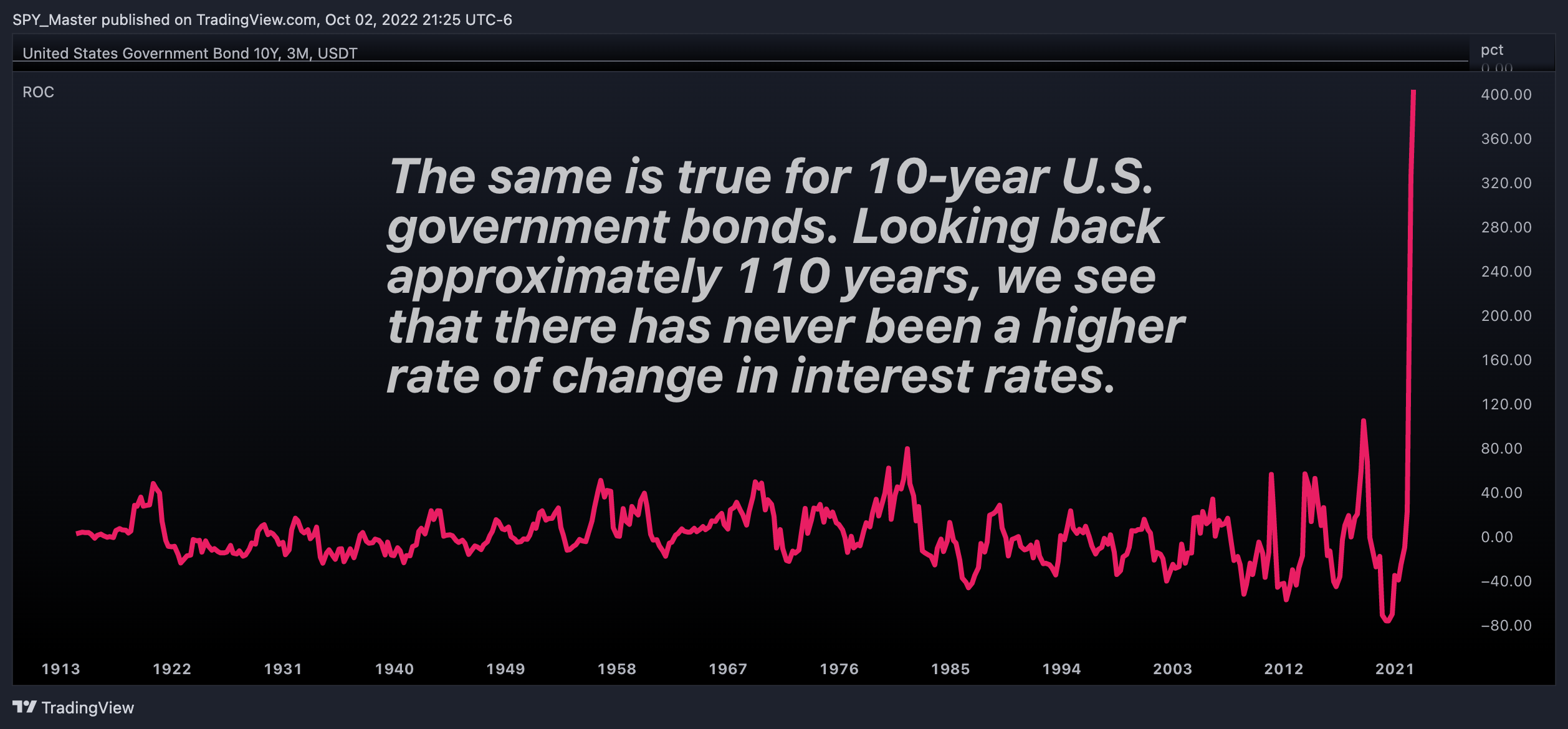 ECONOMICS:US10Y Chart Image by SpyMasterTrades