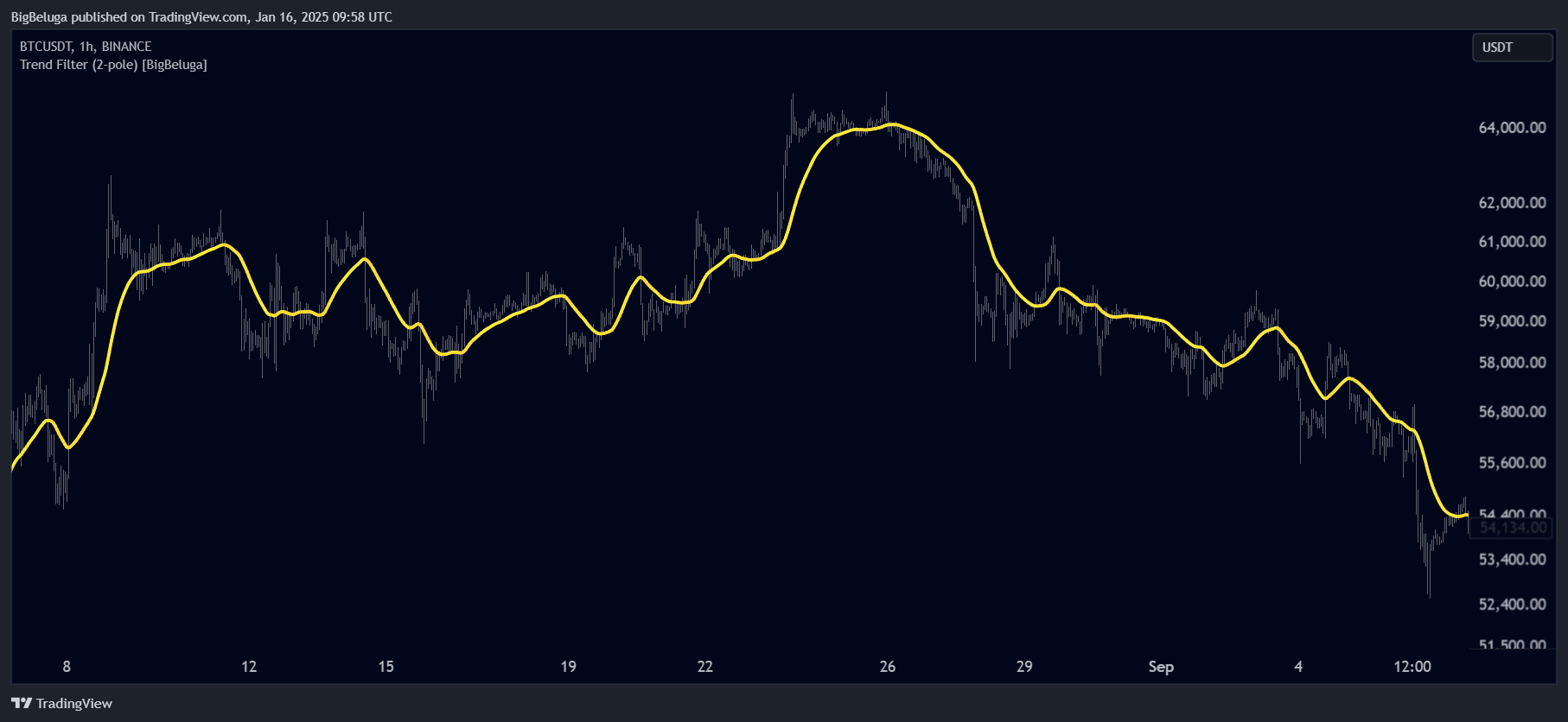 BINANCE:BTCUSDT Chart Image by BigBeluga