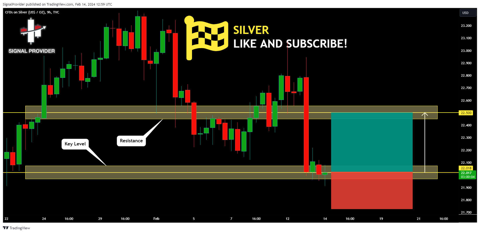 TVC:SILVER Chart Image by SignalProvider