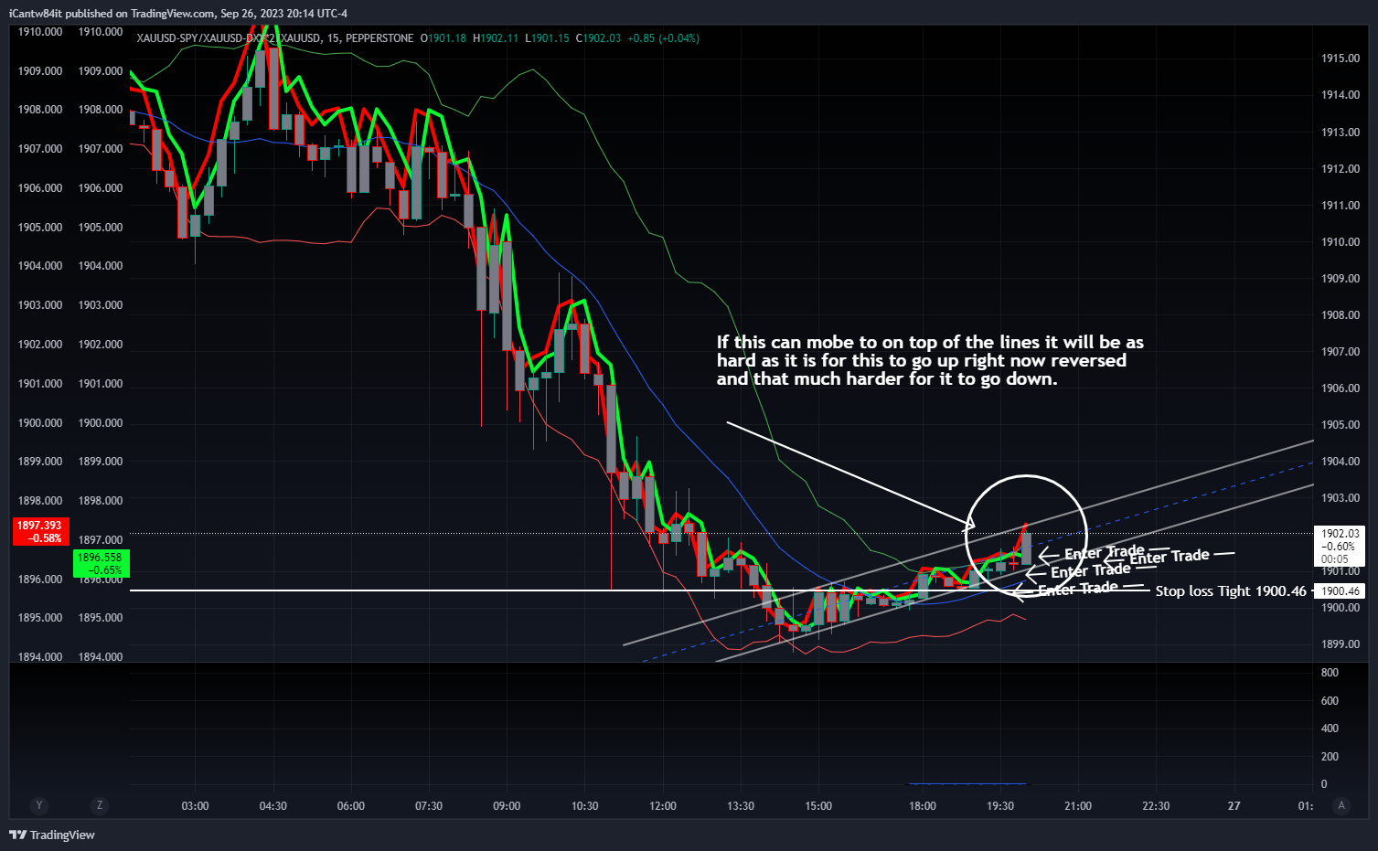 PEPPERSTONE:XAUUSD-BATS:SPY/PEPPERSTONE:XAUUSD-TVC:DXY*2/PEPPERSTONE:XAUUSD Chart Image by iCantw84it