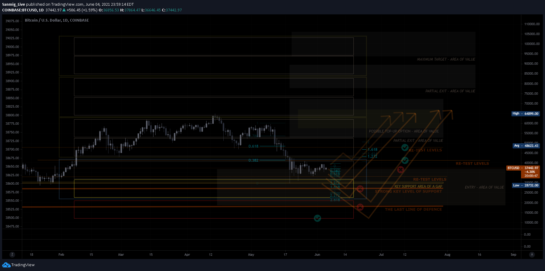  Chart Image