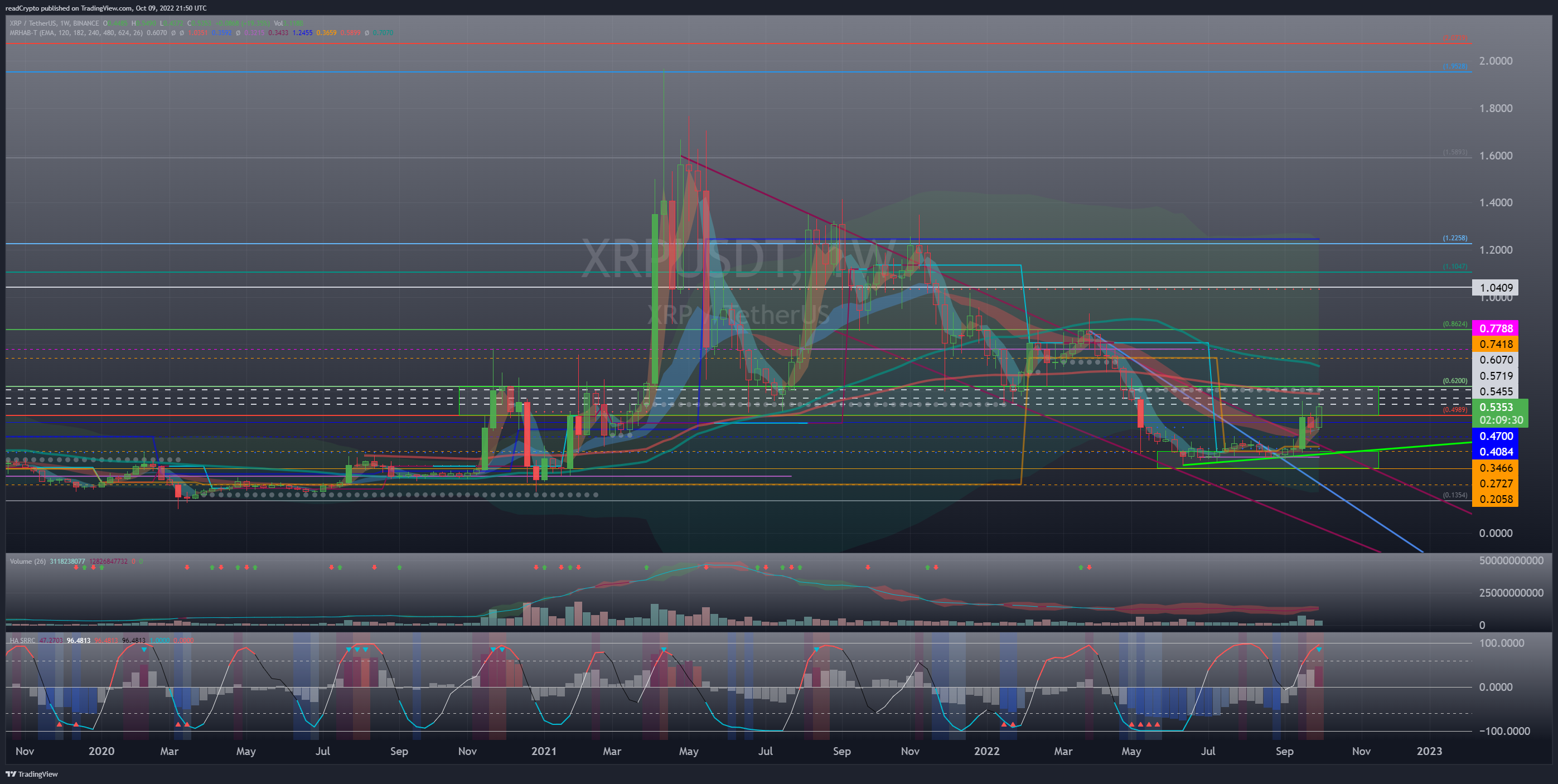 BINANCE:XRPUSDT Chart Image by readCrypto