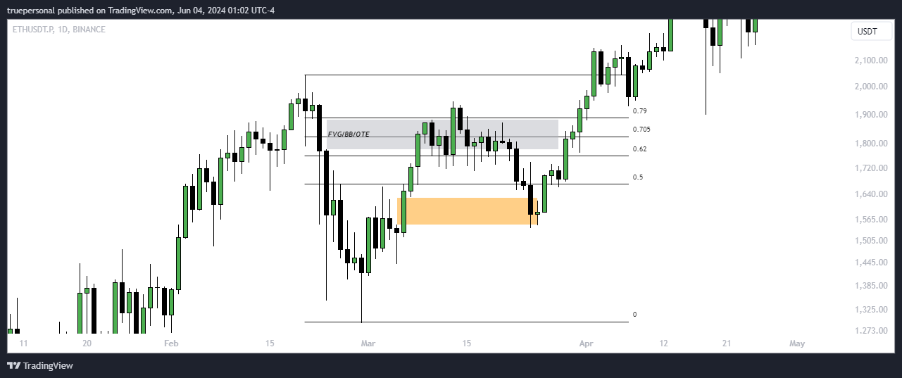 BINANCE:ETHUSDT.P Chart Image by truepersonal