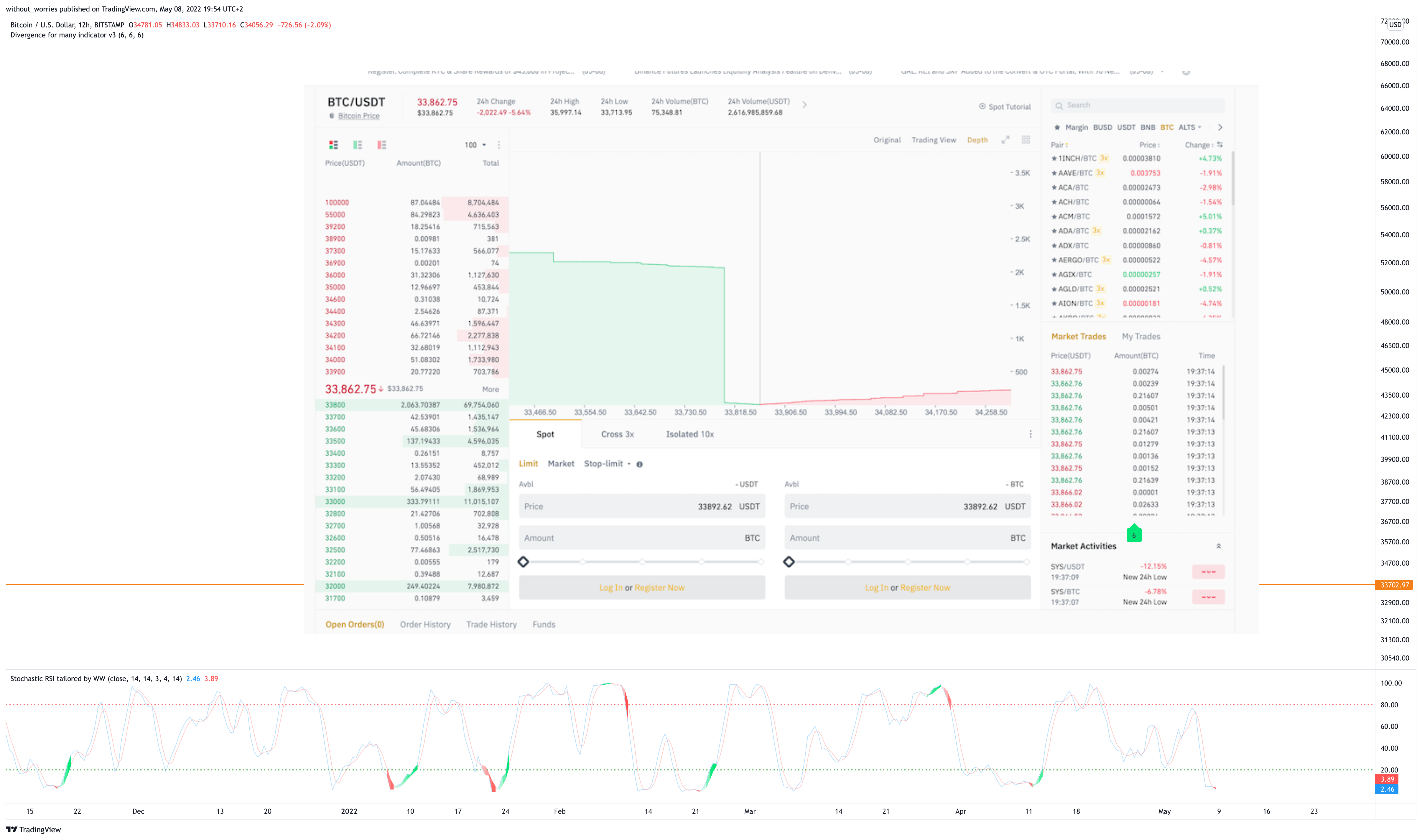BITSTAMP:BTCUSD Chart Image by without_worries