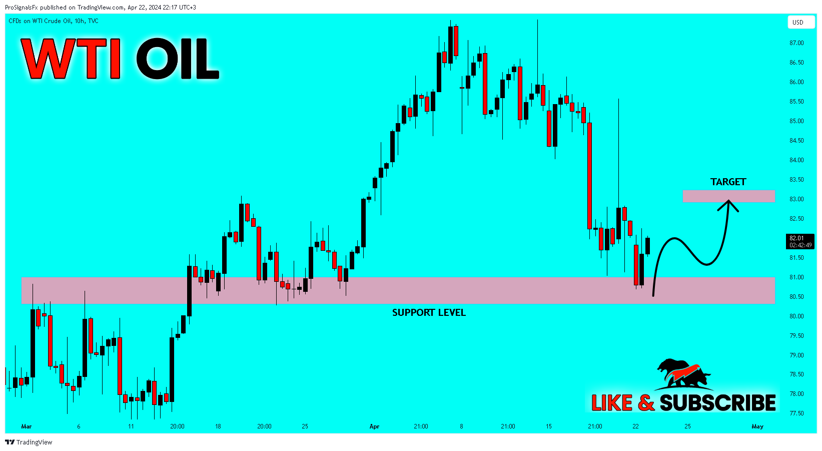 TVC:USOIL Chart Image by ProSignalsFx