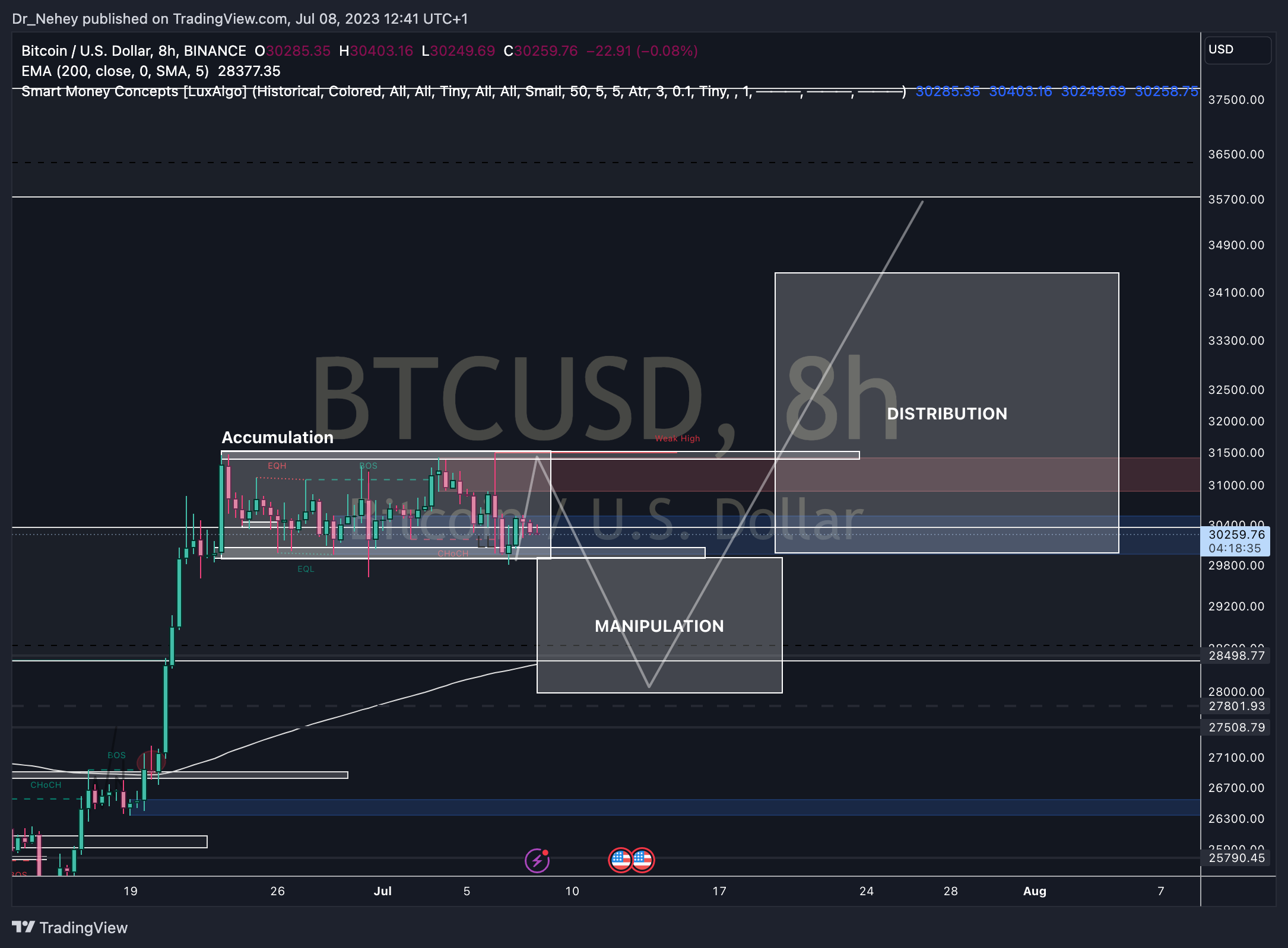 BINANCE:BTCUSD Chart Image by DN_Trades