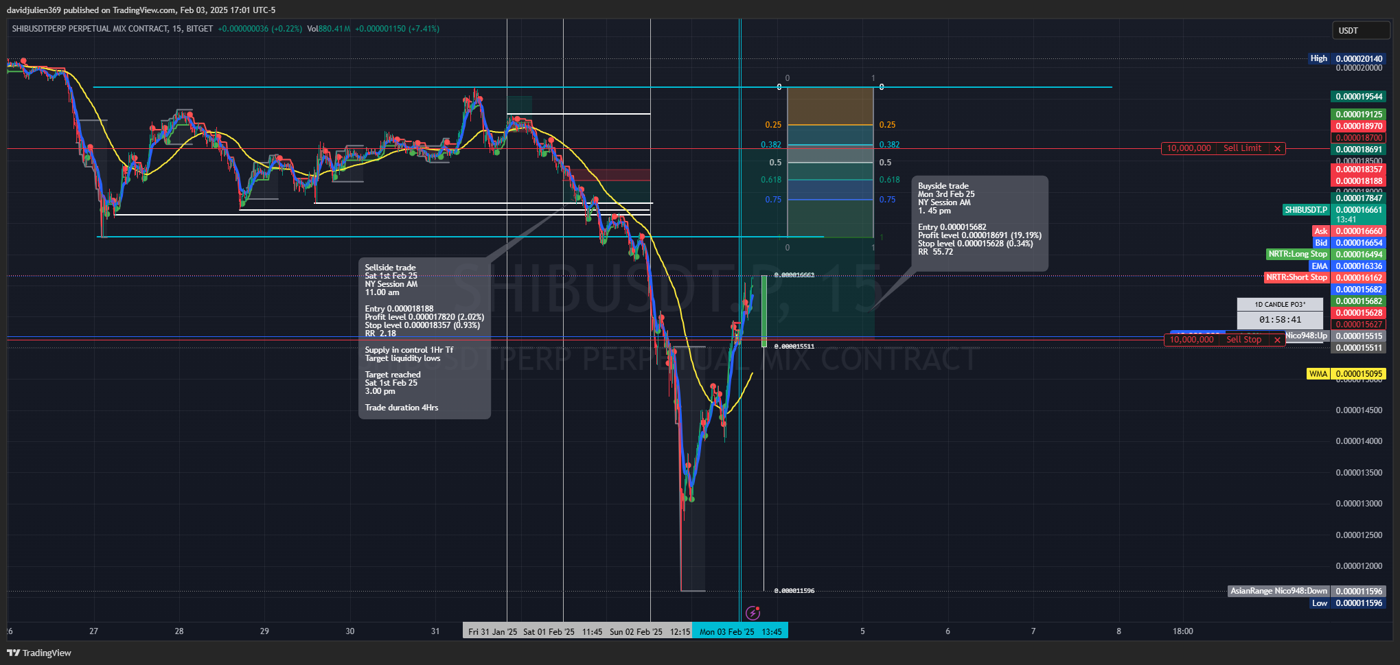 BITGET:SHIBUSDT.P Chart Image by davidjulien369