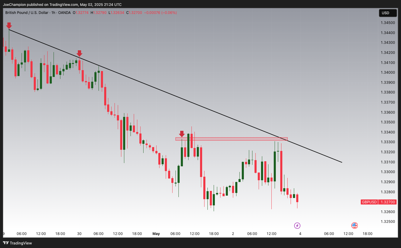 OANDA:GBPUSD Chart Image by JoeChampion
