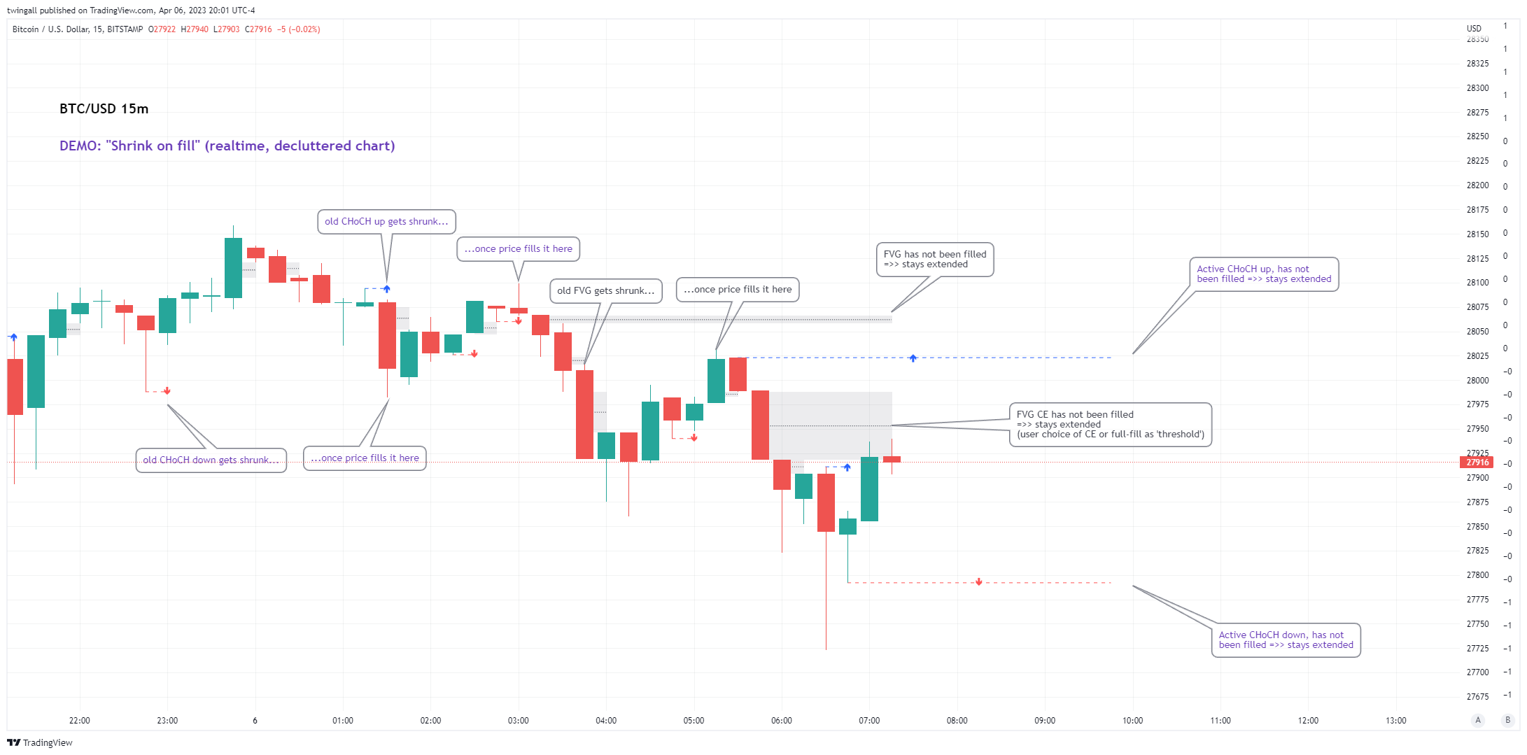 BITSTAMP:BTCUSD Chart Image by twingall