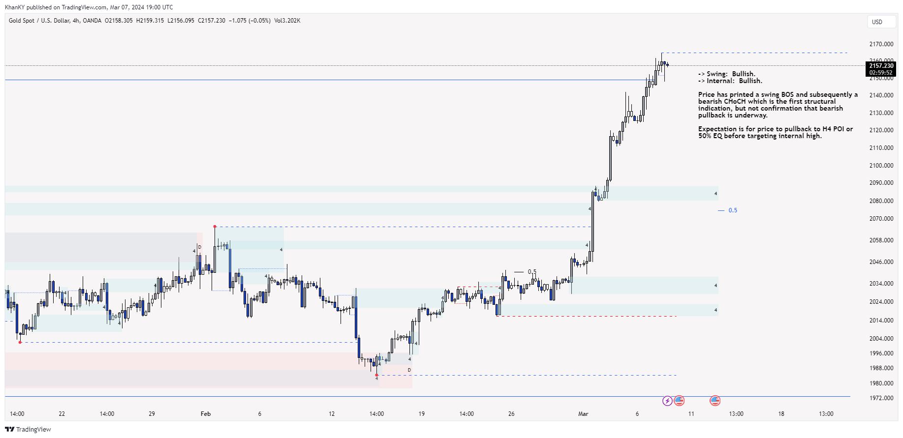 OANDA:XAUUSD Chart Image by Khan_YIK